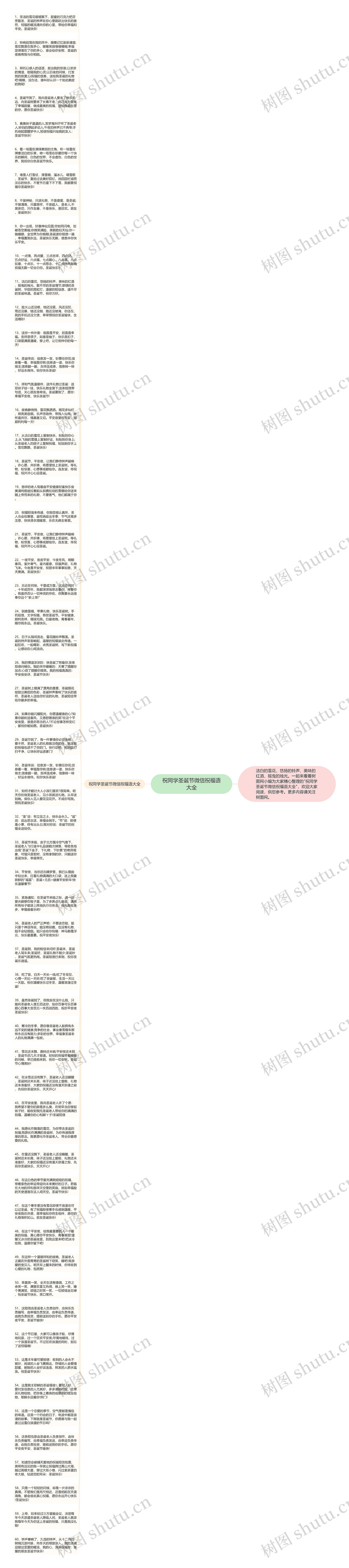 祝同学圣诞节微信祝福语大全思维导图