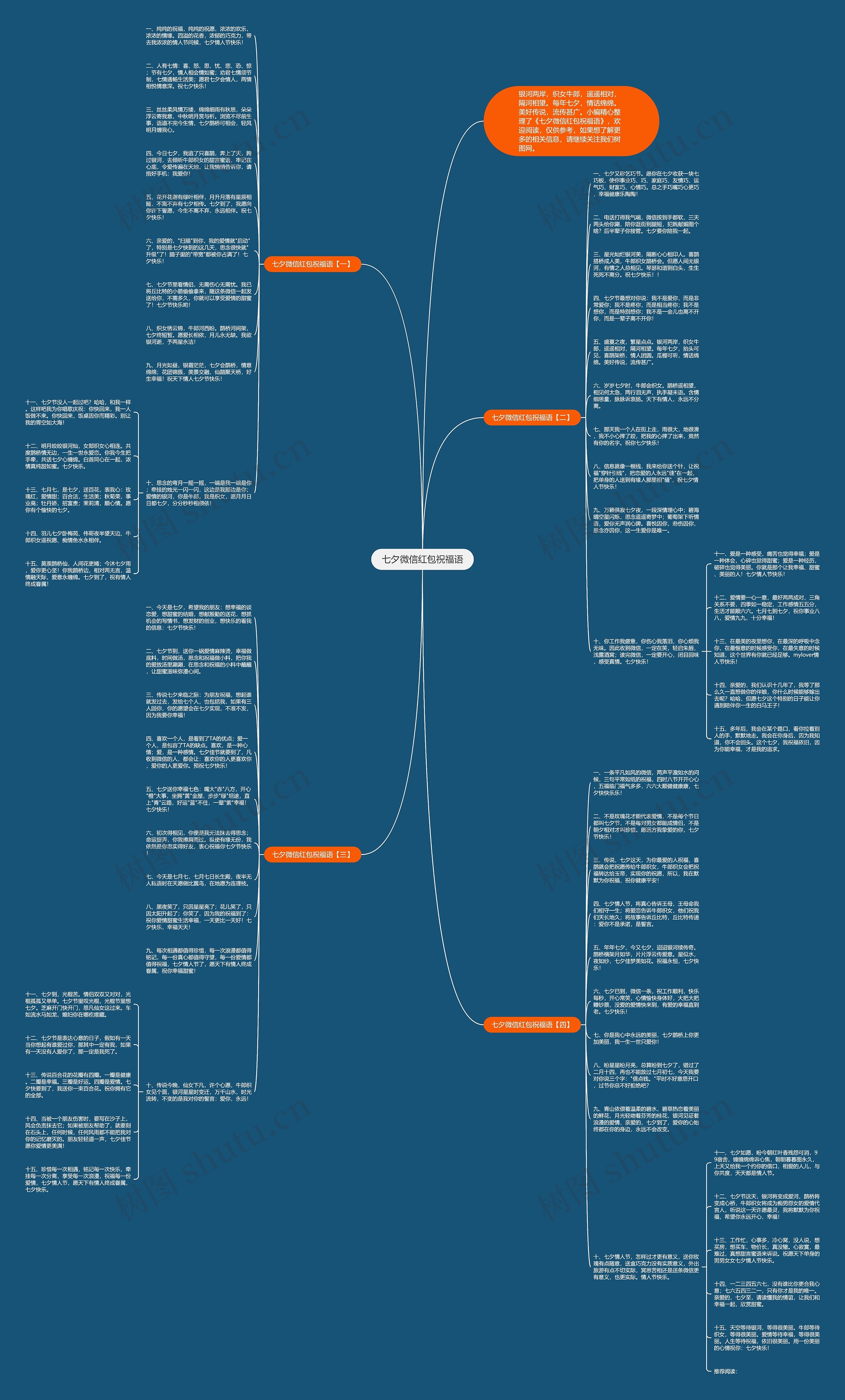 七夕微信红包祝福语思维导图