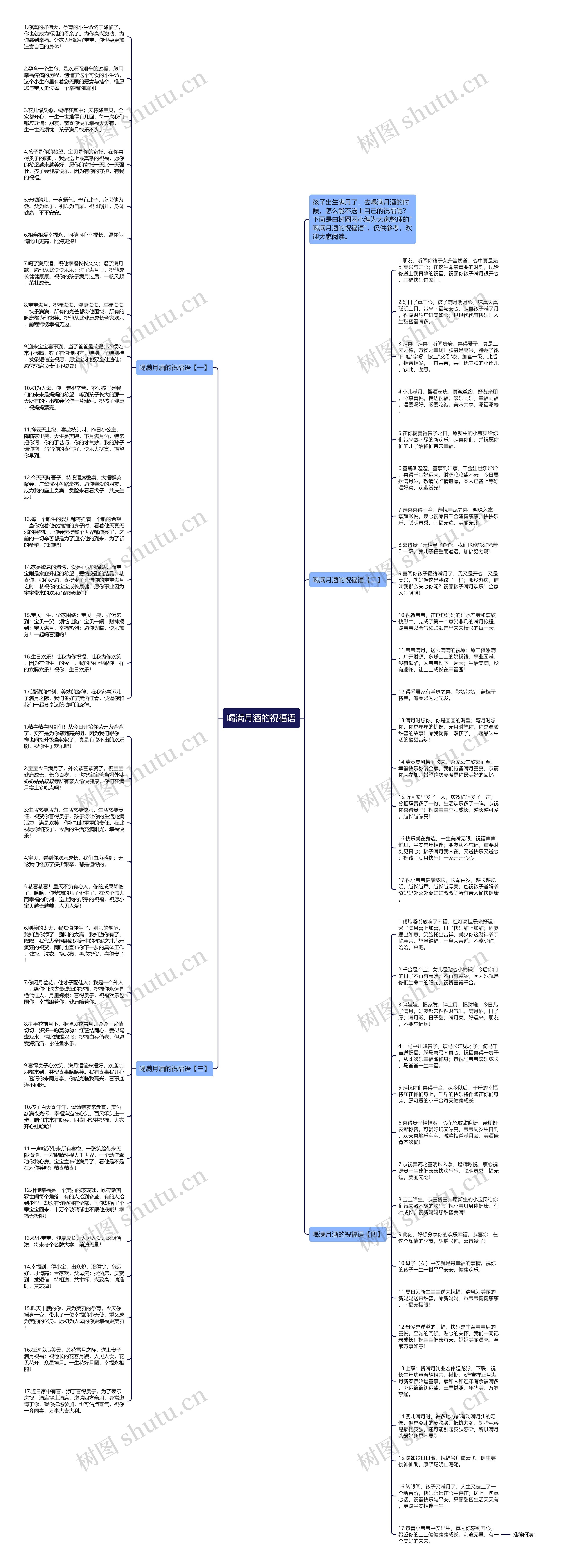 喝满月酒的祝福语思维导图