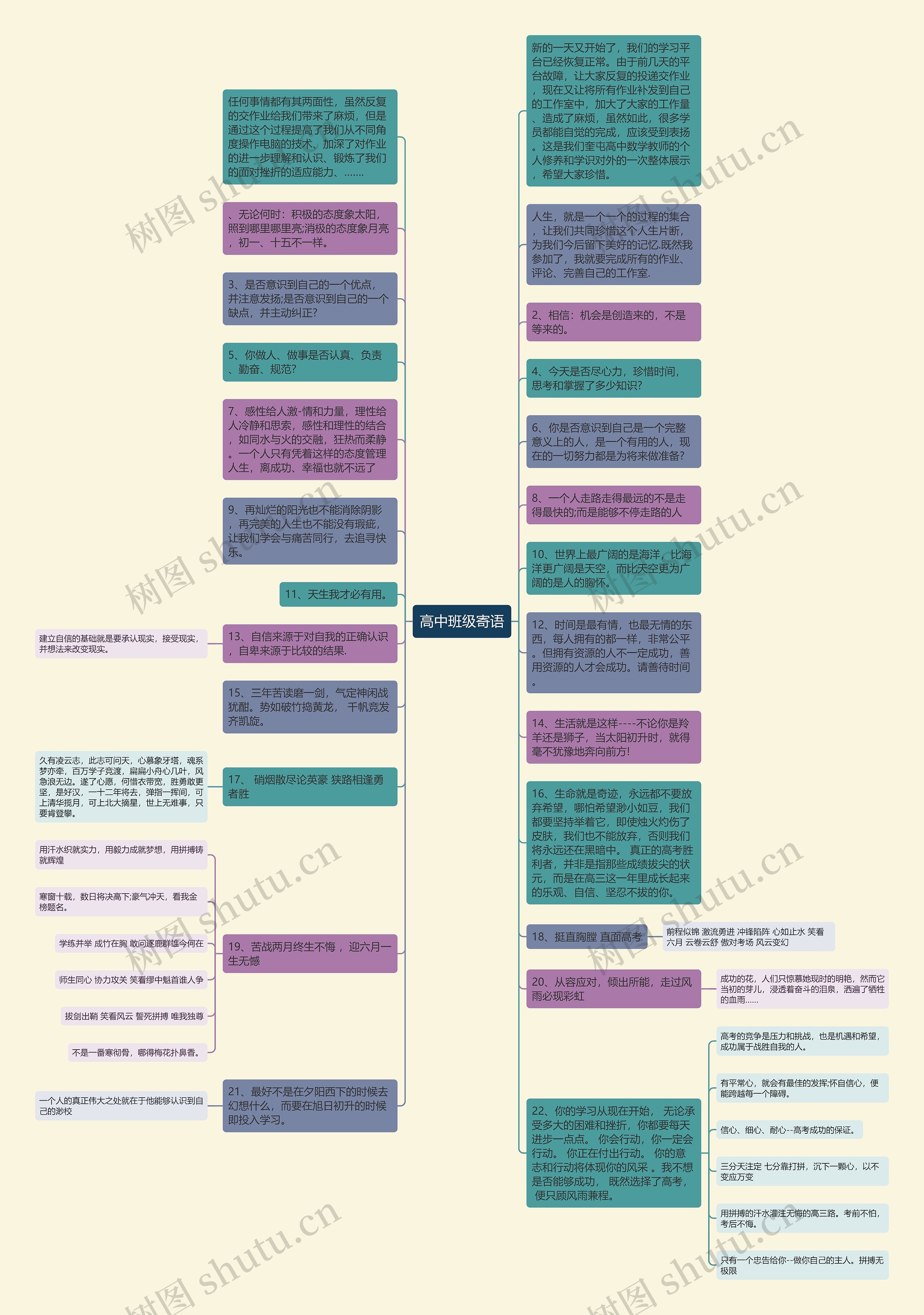 高中班级寄语思维导图