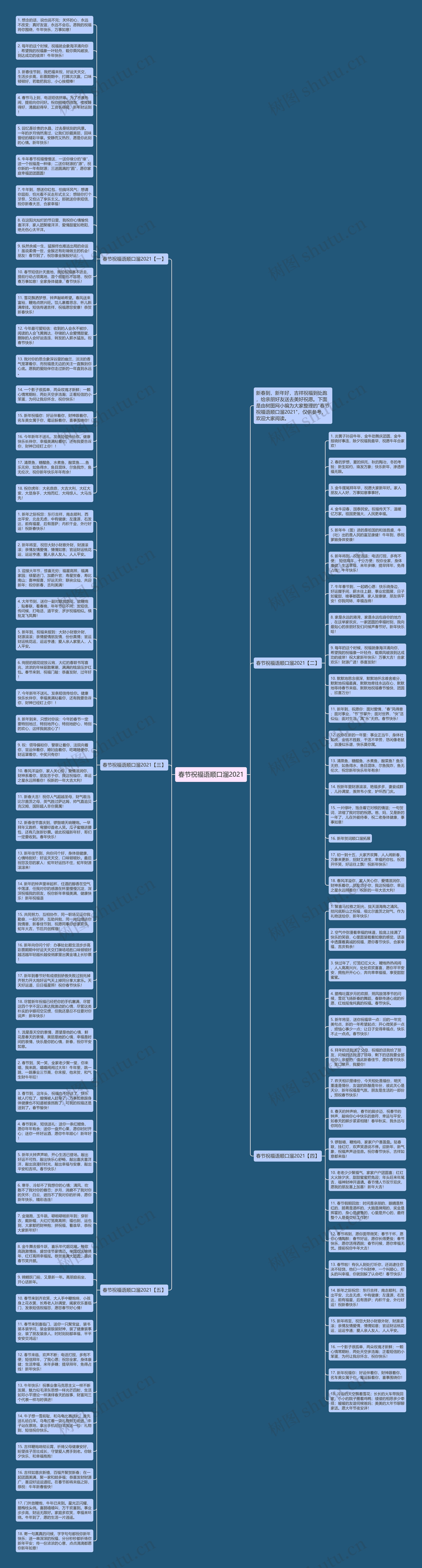 春节祝福语顺口溜2021思维导图