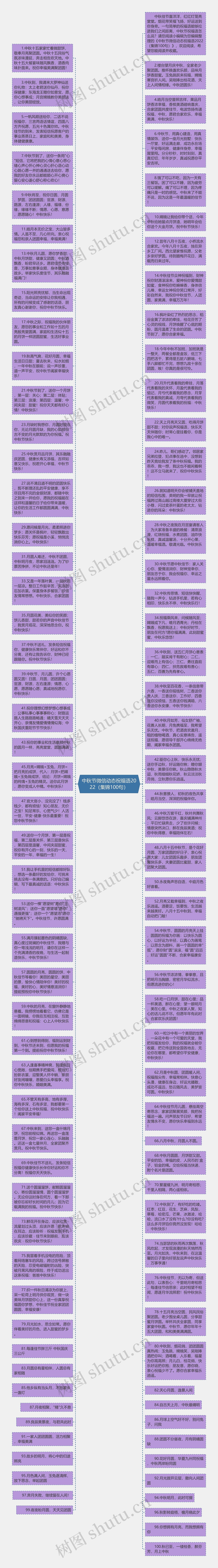 中秋节微信动态祝福语2022（集锦100句）思维导图