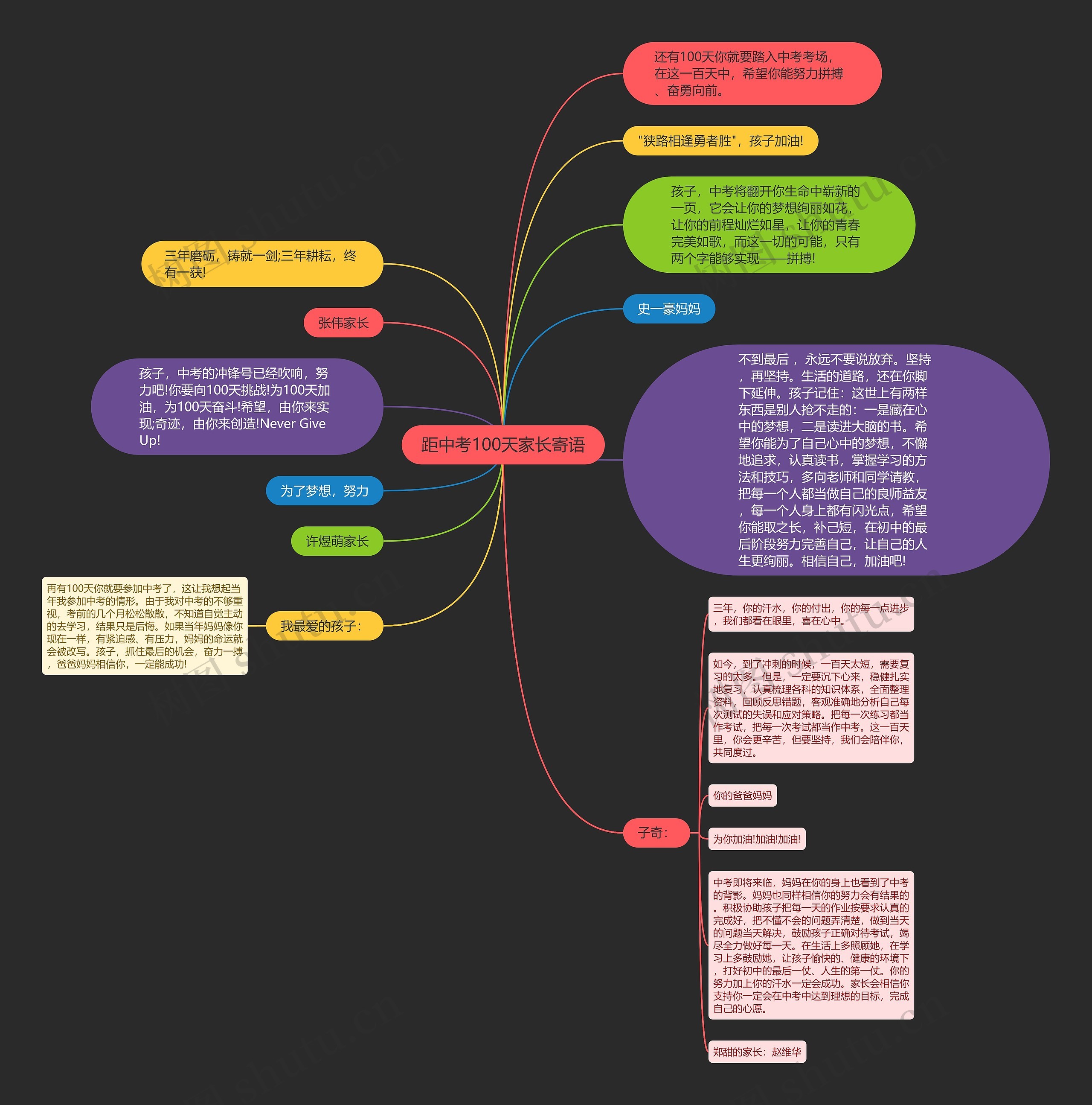 距中考100天家长寄语思维导图