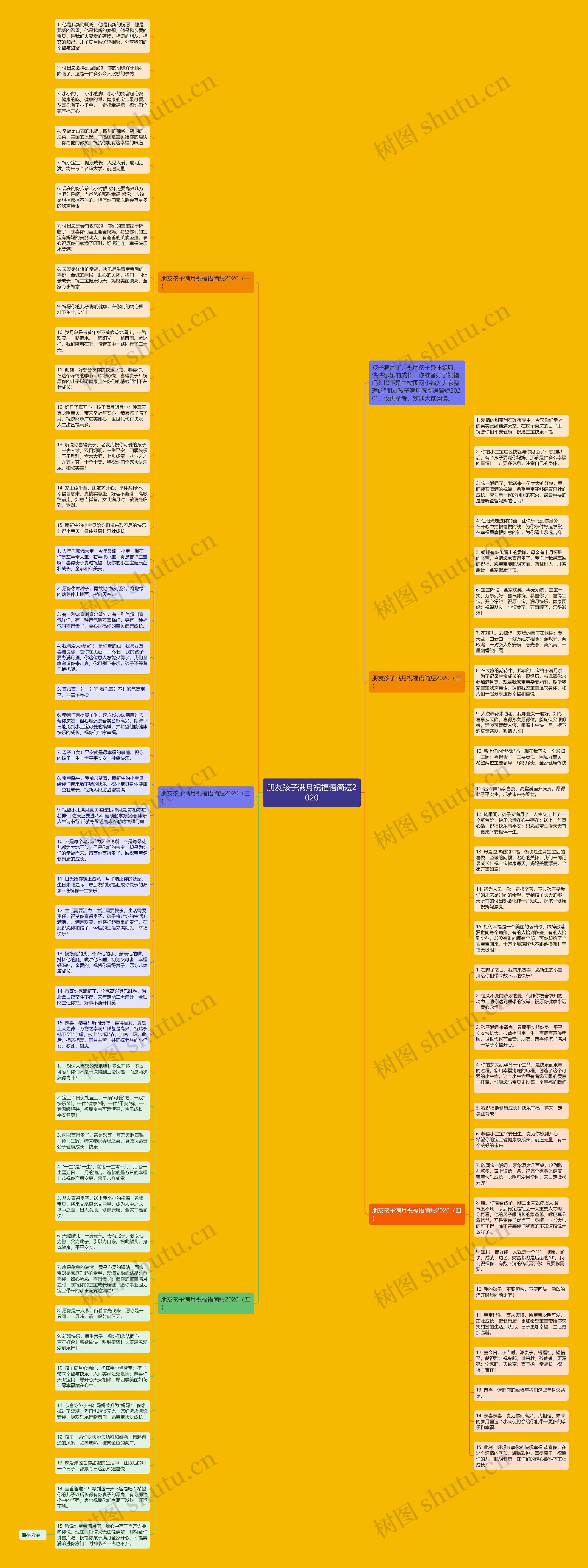 朋友孩子满月祝福语简短2020思维导图