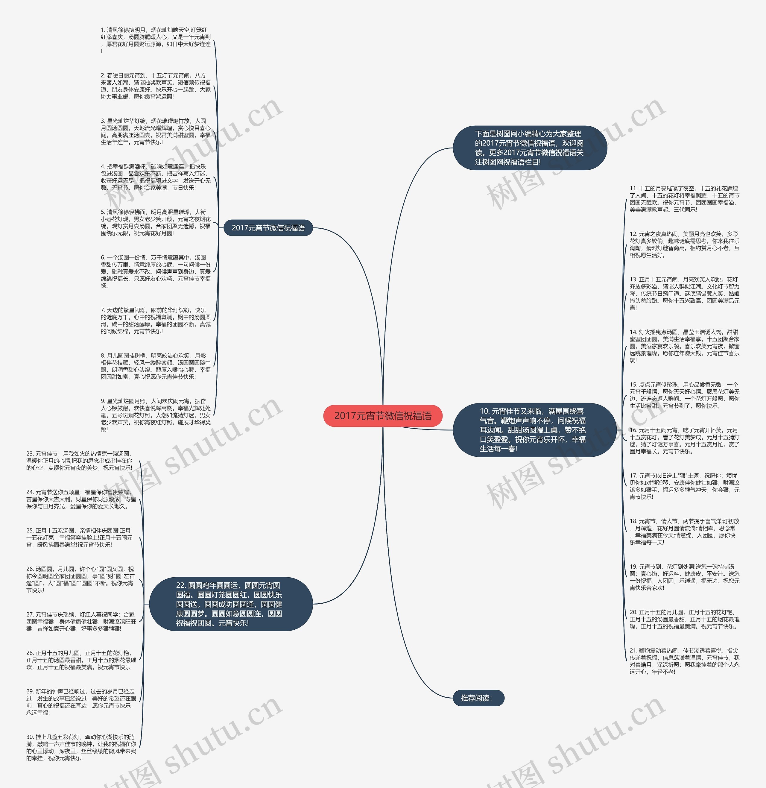 2017元宵节微信祝福语思维导图