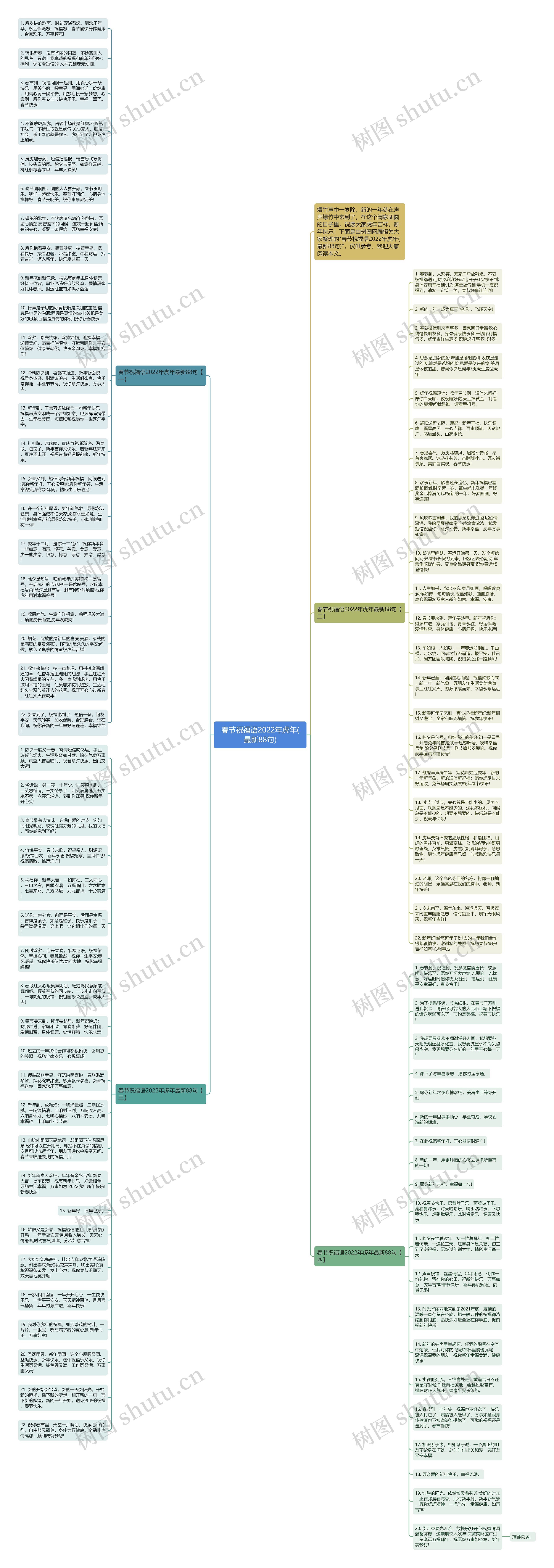 春节祝福语2022年虎年(最新88句)思维导图