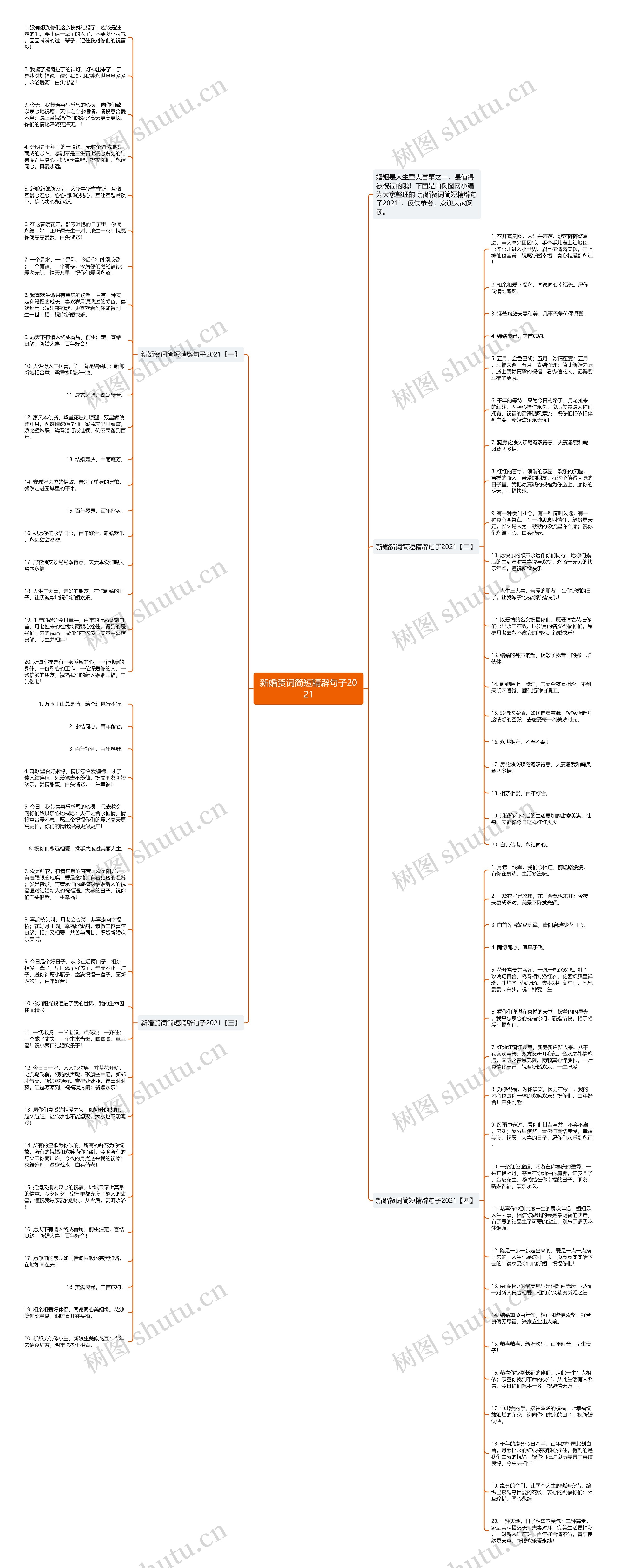 新婚贺词简短精辟句子2021思维导图