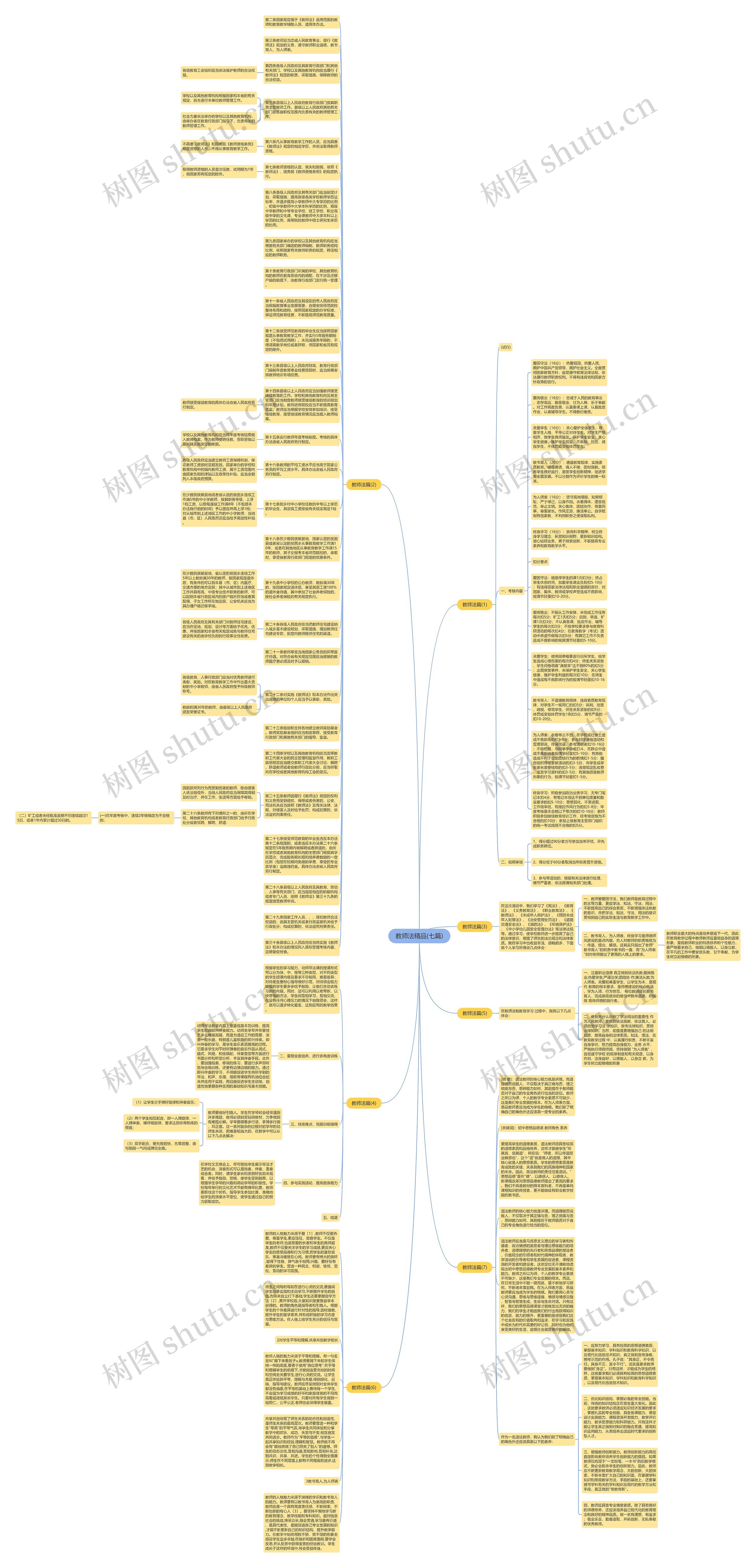 教师法精品(七篇)思维导图