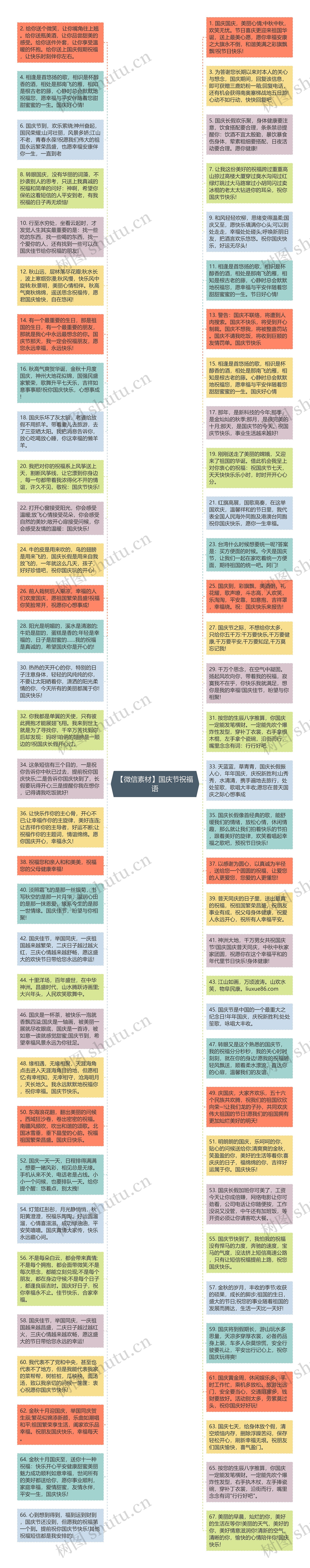 【微信素材】国庆节祝福语思维导图