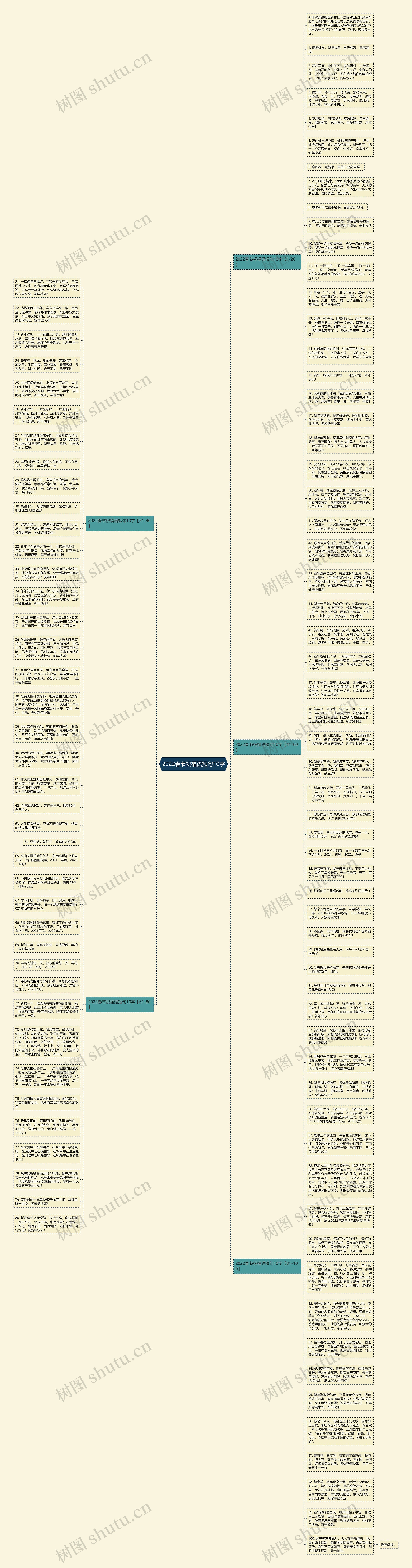 2022春节祝福语短句10字思维导图