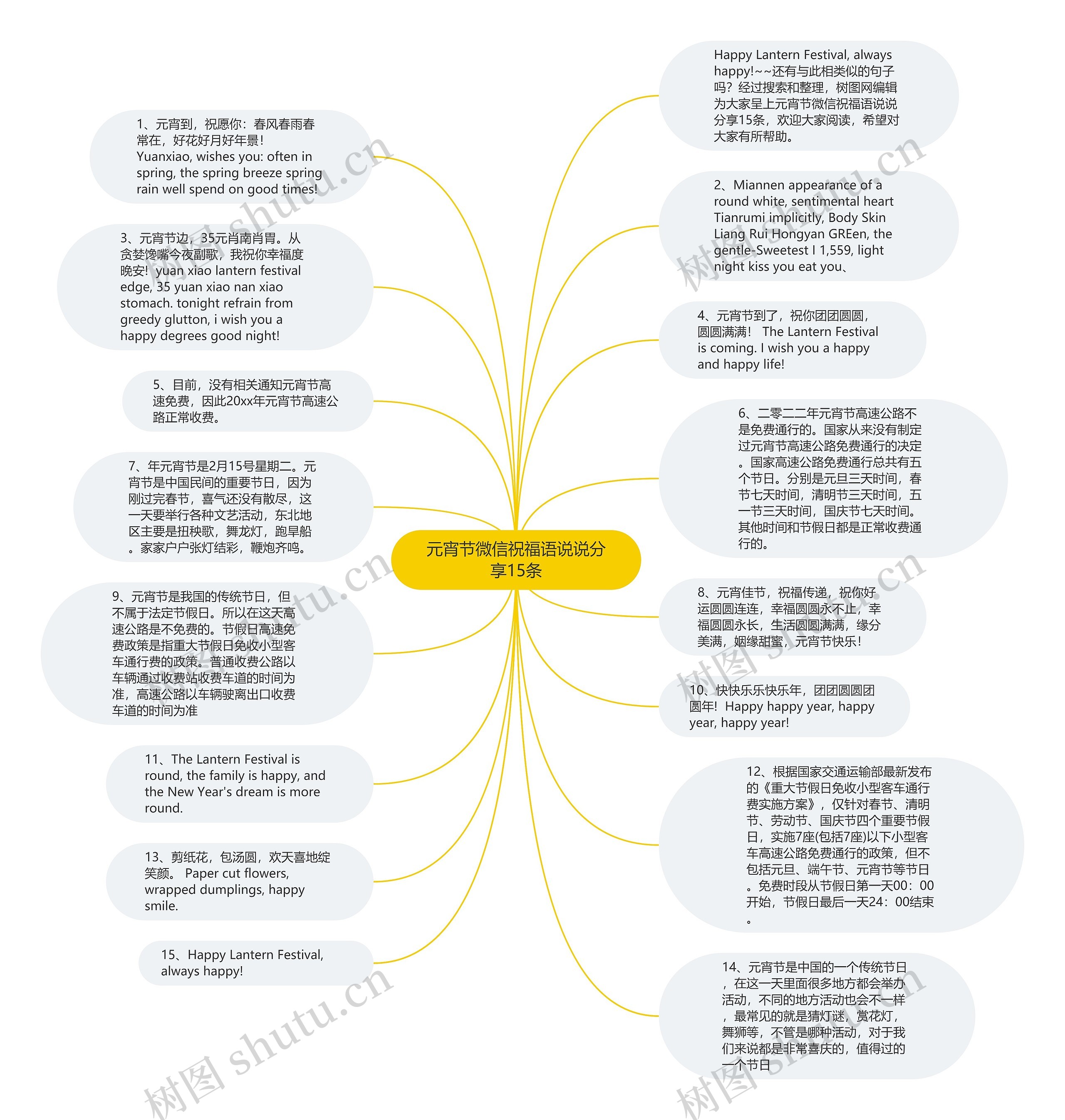 元宵节微信祝福语说说分享15条思维导图