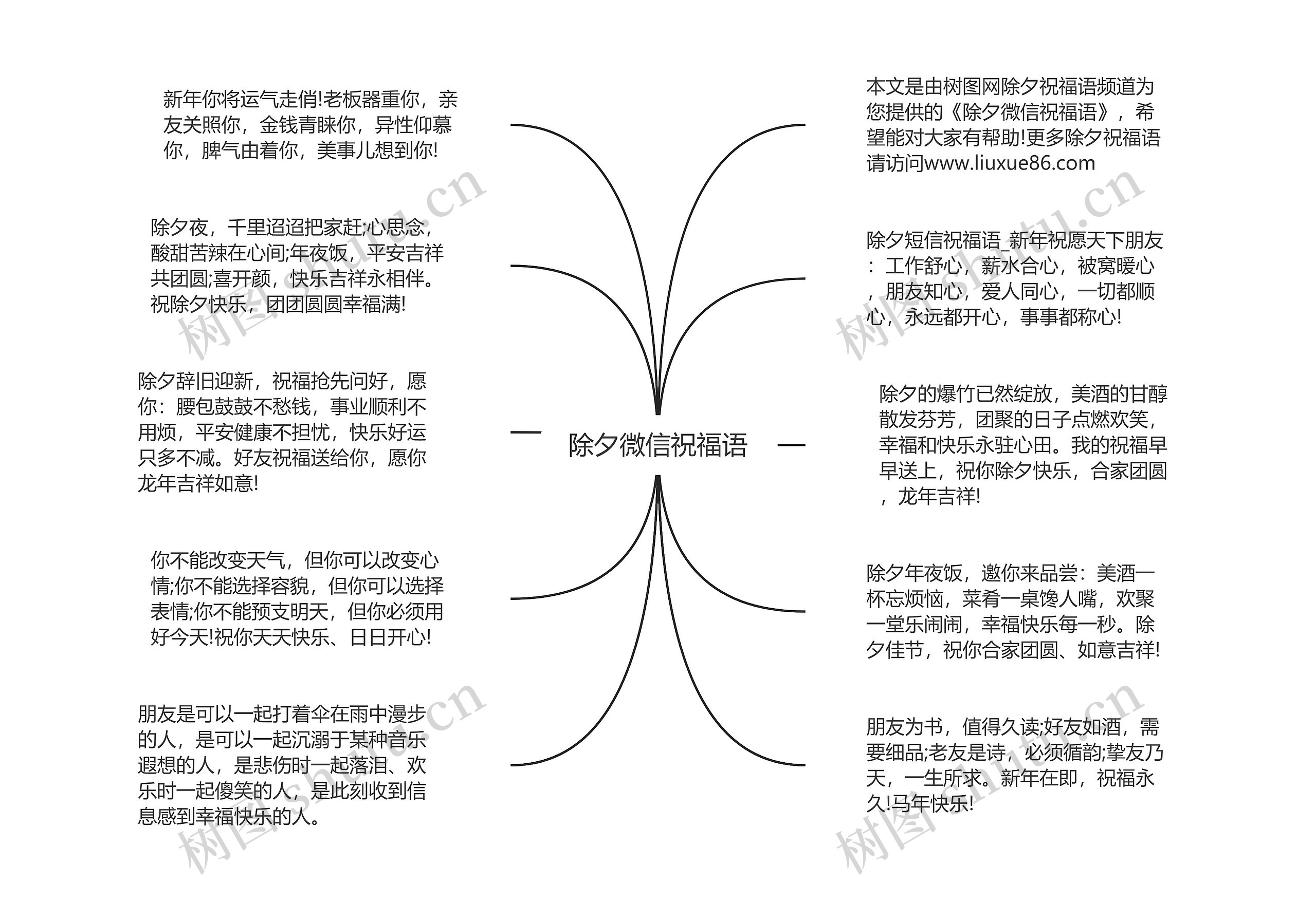 除夕微信祝福语思维导图