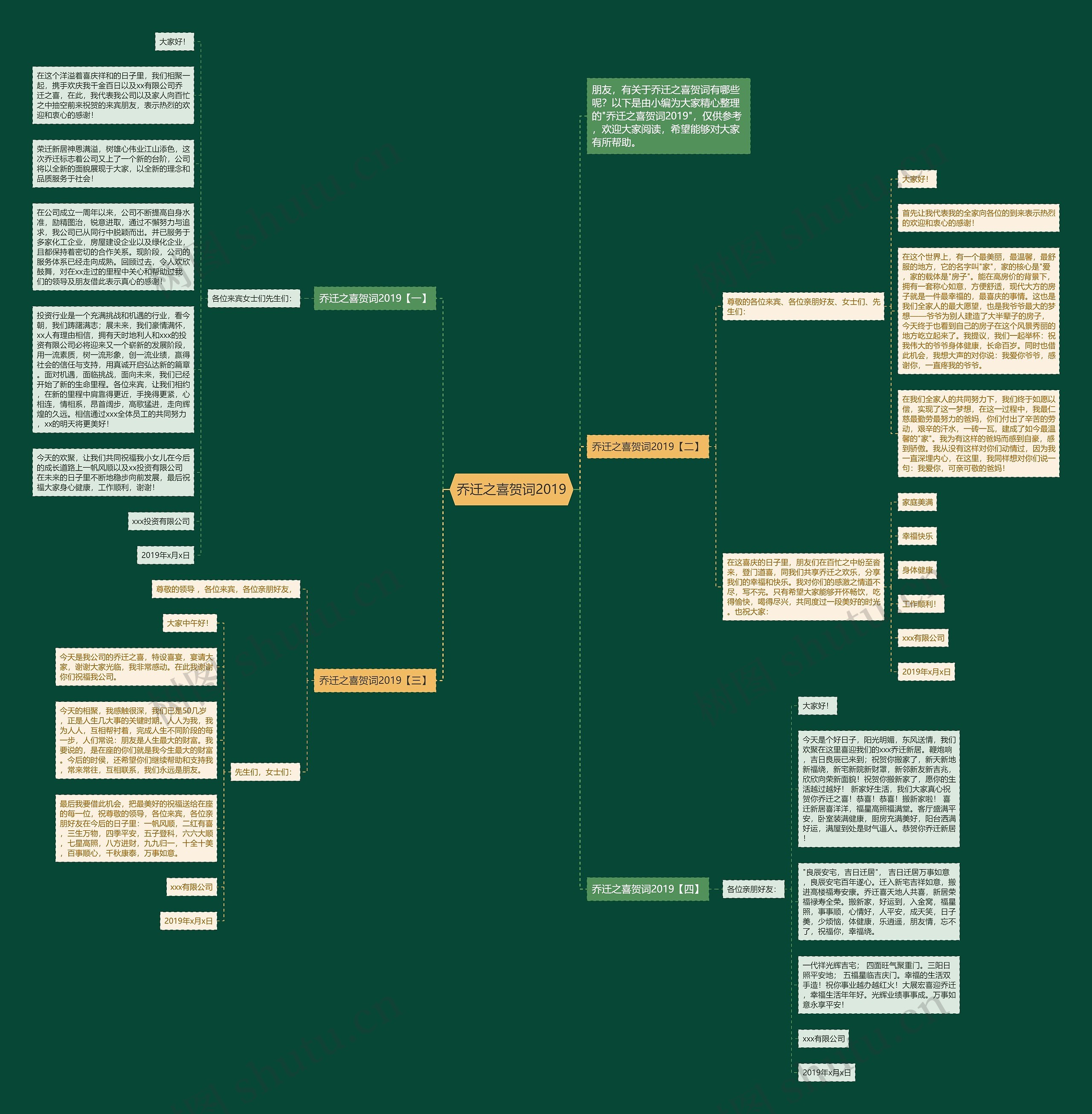 乔迁之喜贺词2019思维导图