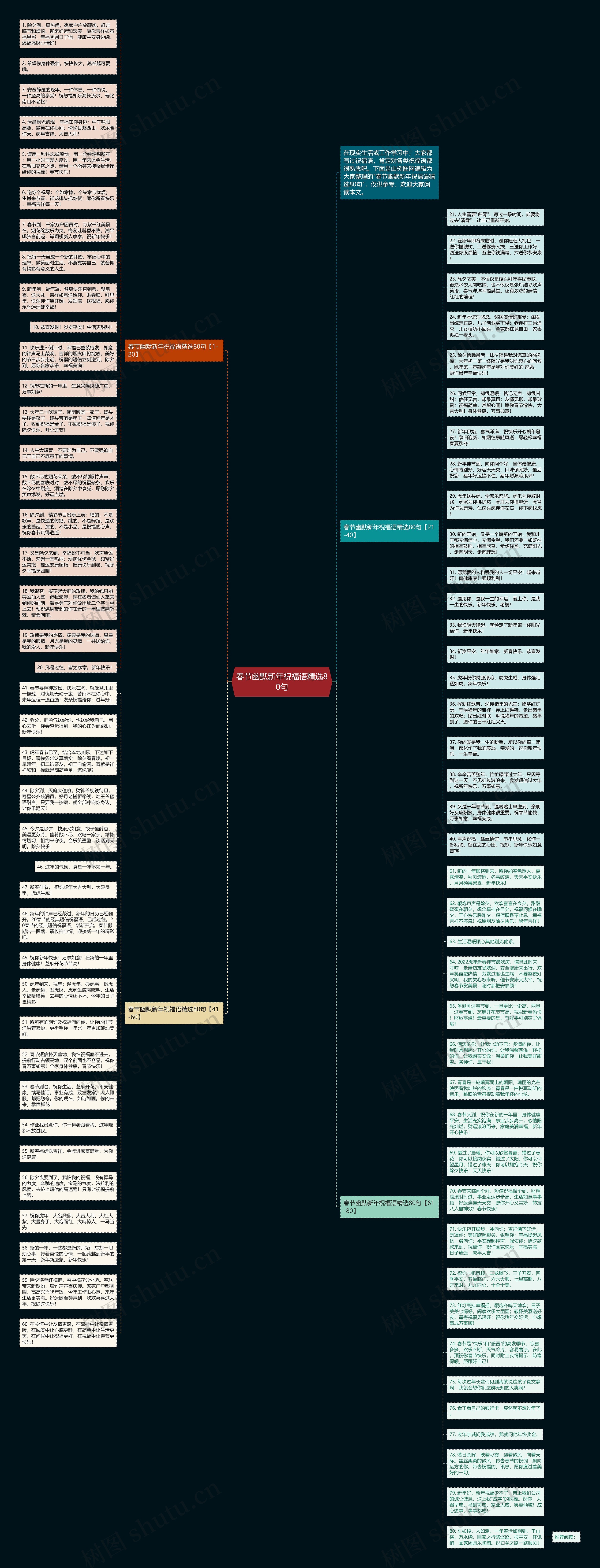 春节幽默新年祝福语精选80句思维导图