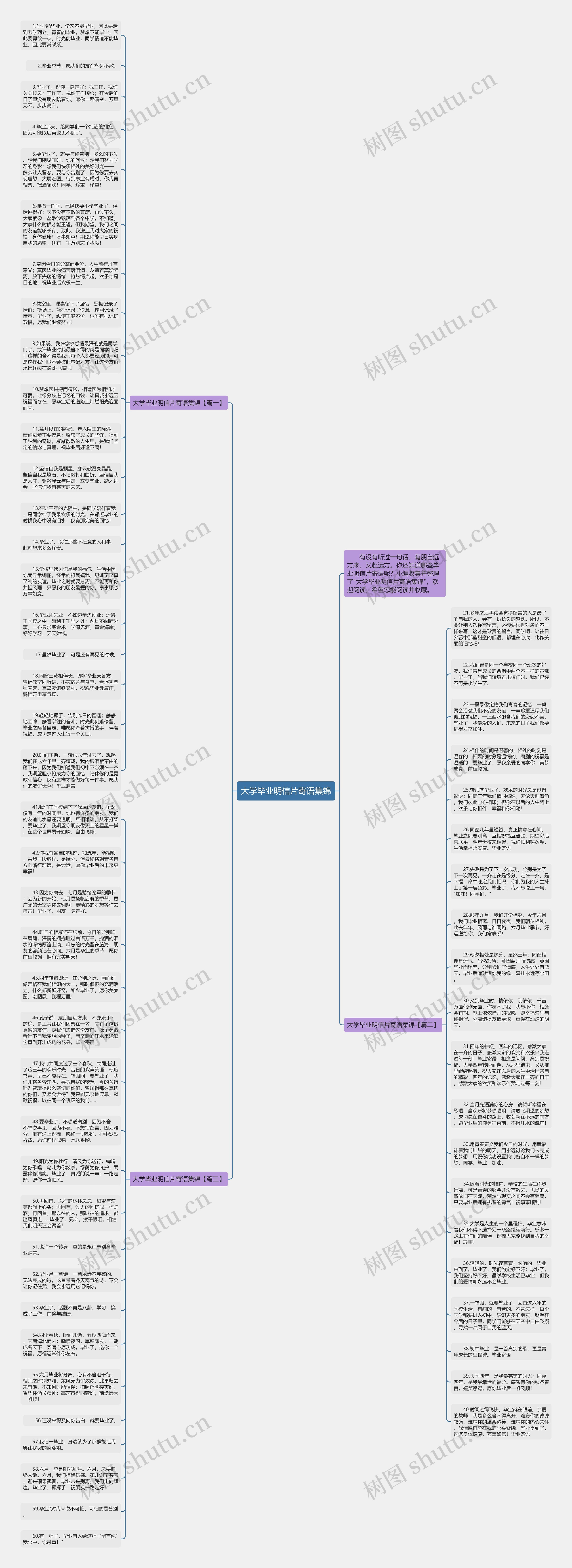 大学毕业明信片寄语集锦思维导图