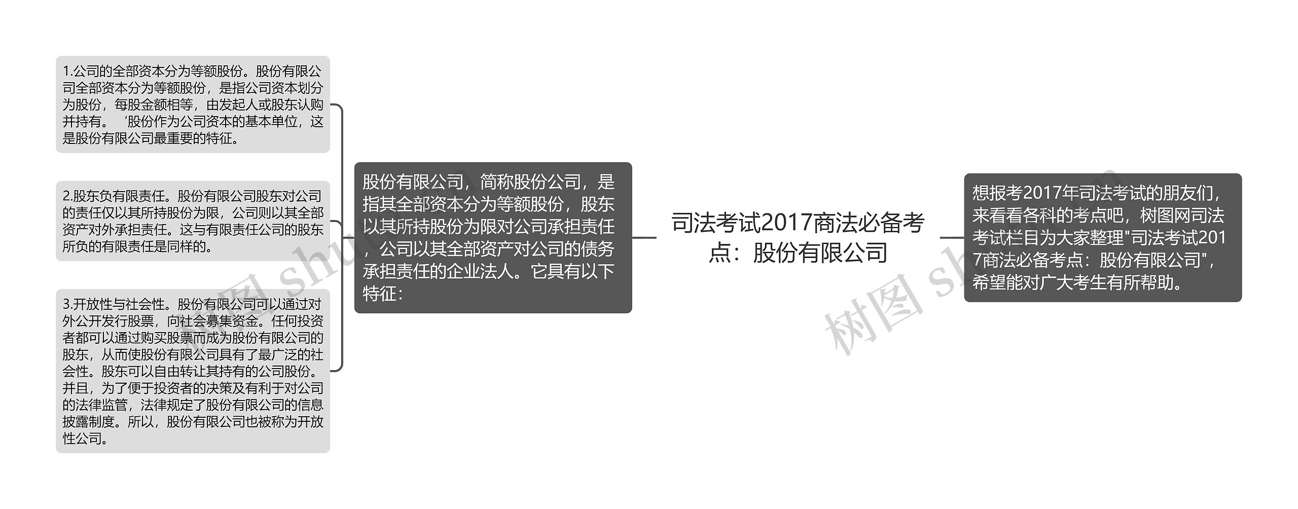 司法考试2017商法必备考点：股份有限公司