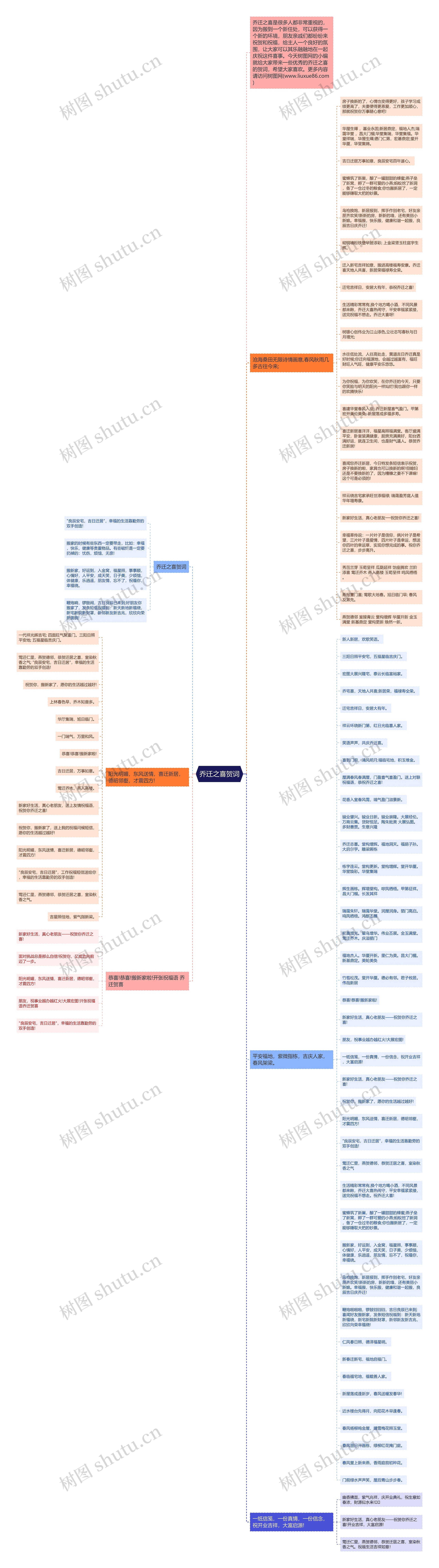 乔迁之喜贺词思维导图高清图 乔迁之喜贺词思维导图