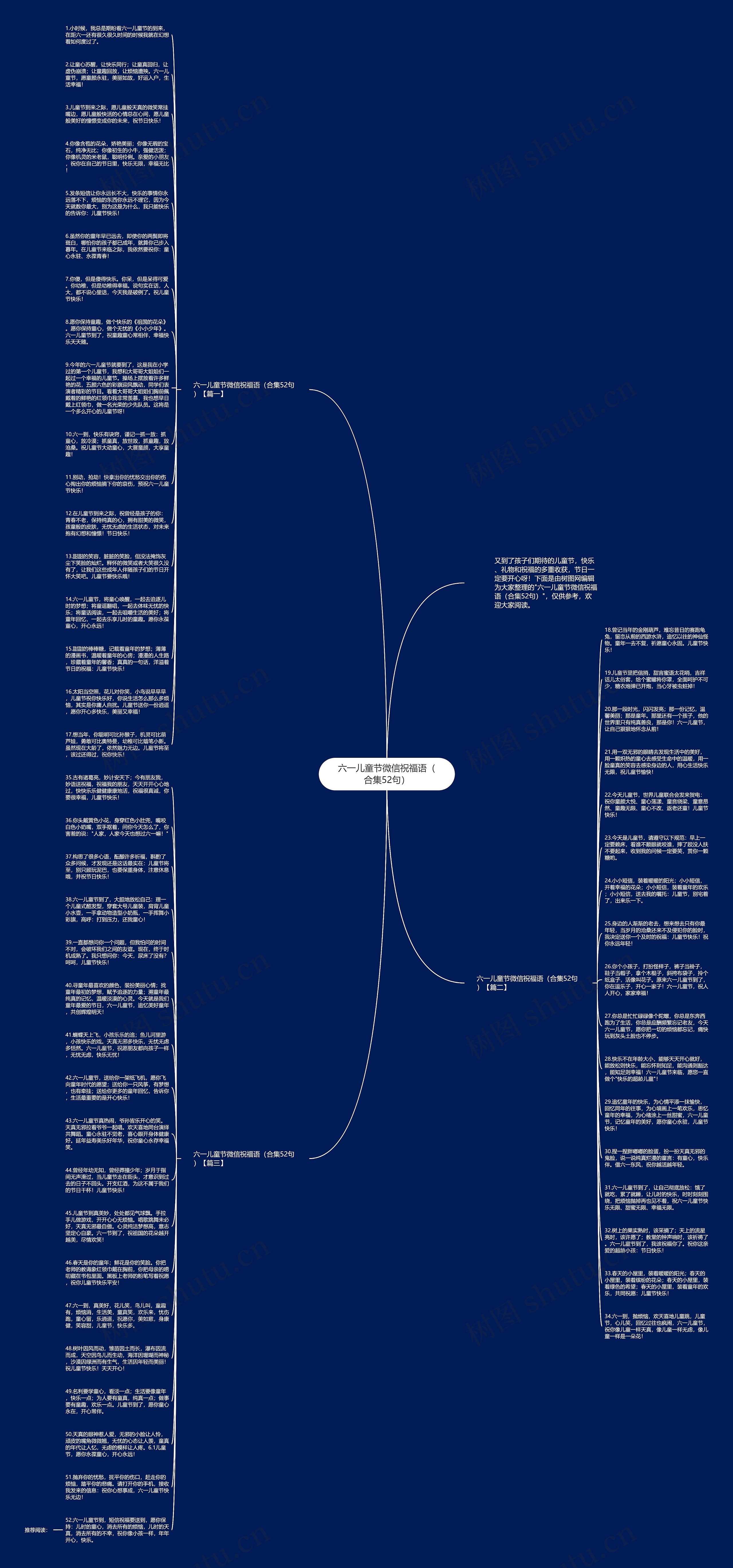 六一儿童节微信祝福语（合集52句）思维导图