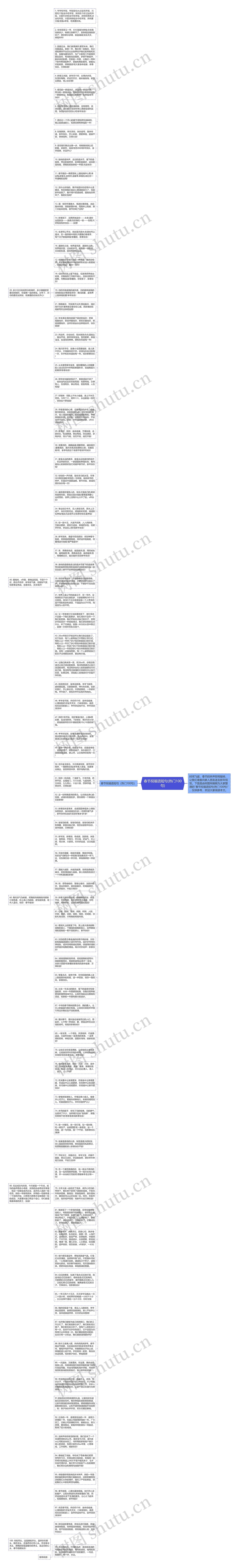 春节祝福语短句(热门100句)思维导图