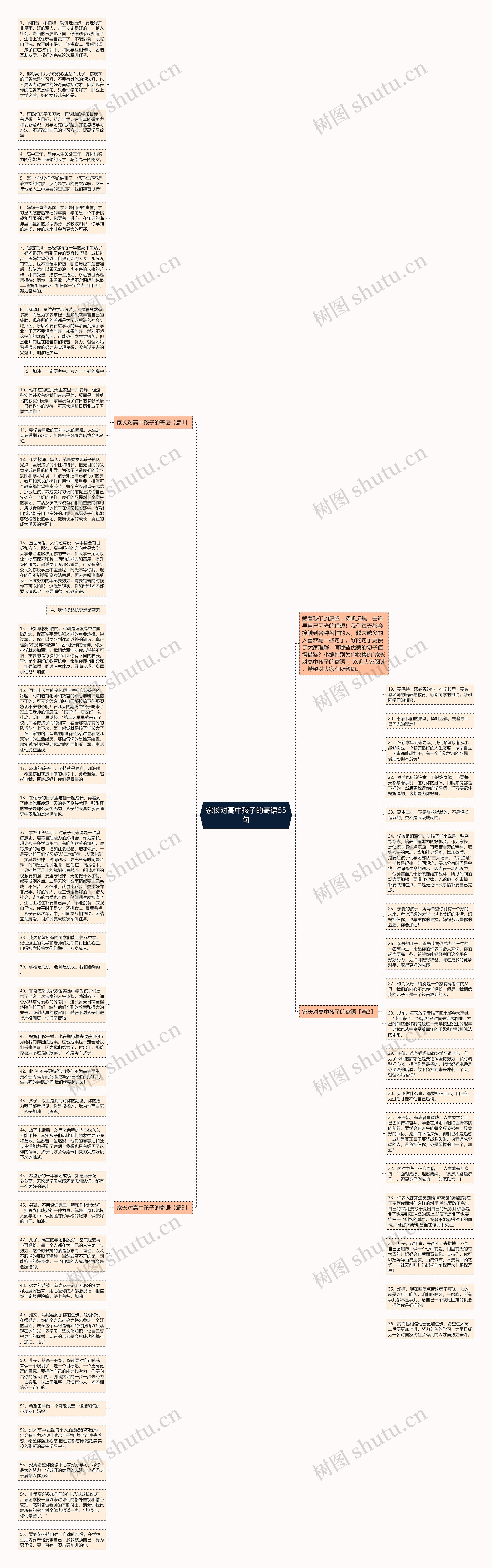家长对高中孩子的寄语55句思维导图