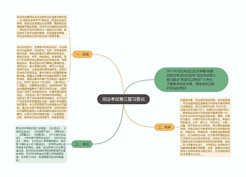 司法考试卷三复习要点