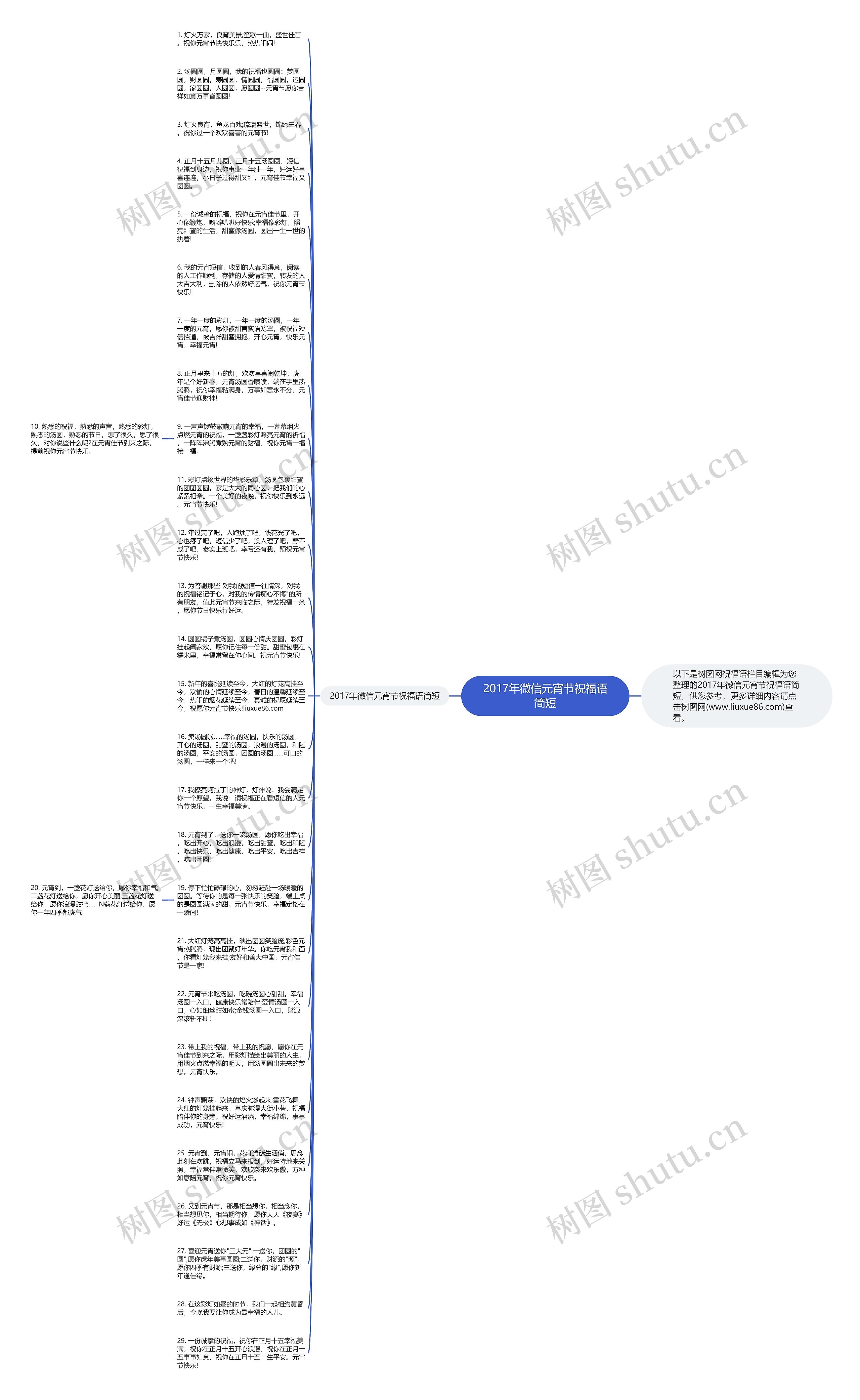 2017年微信元宵节祝福语简短思维导图