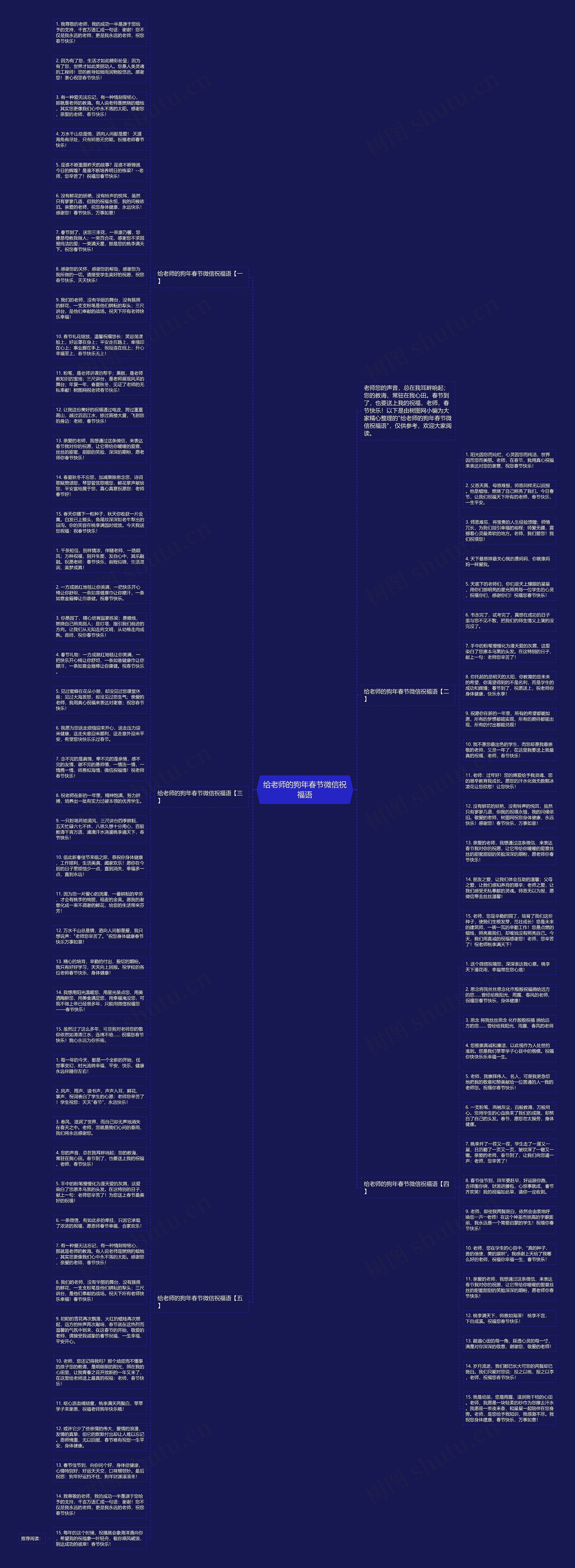 给老师的狗年春节微信祝福语思维导图