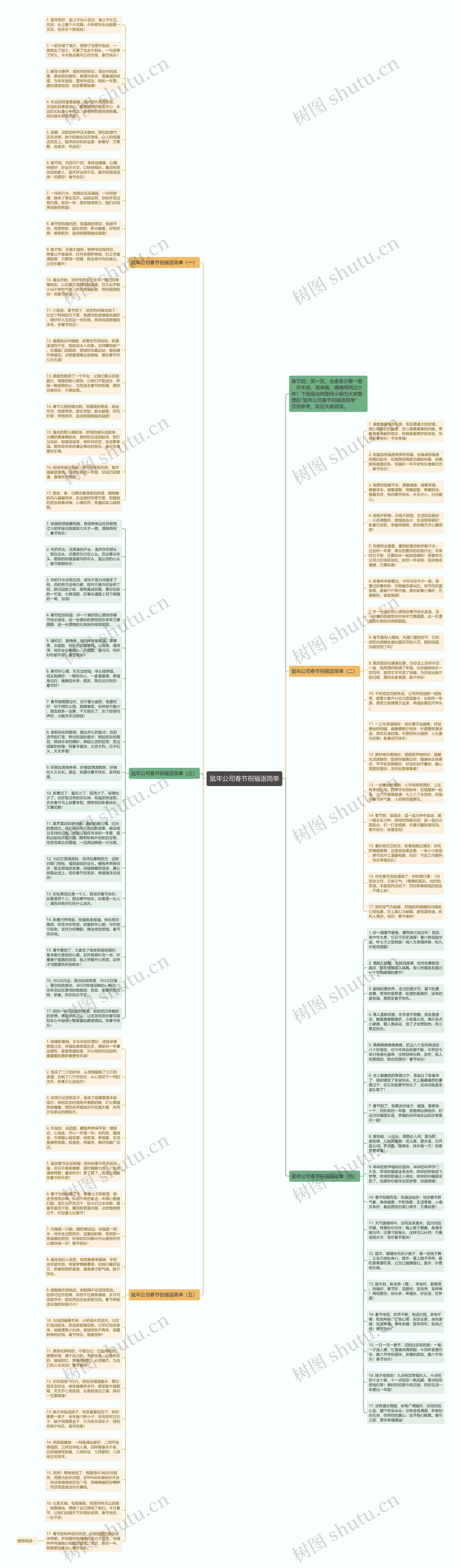 鼠年公司春节祝福语简单思维导图