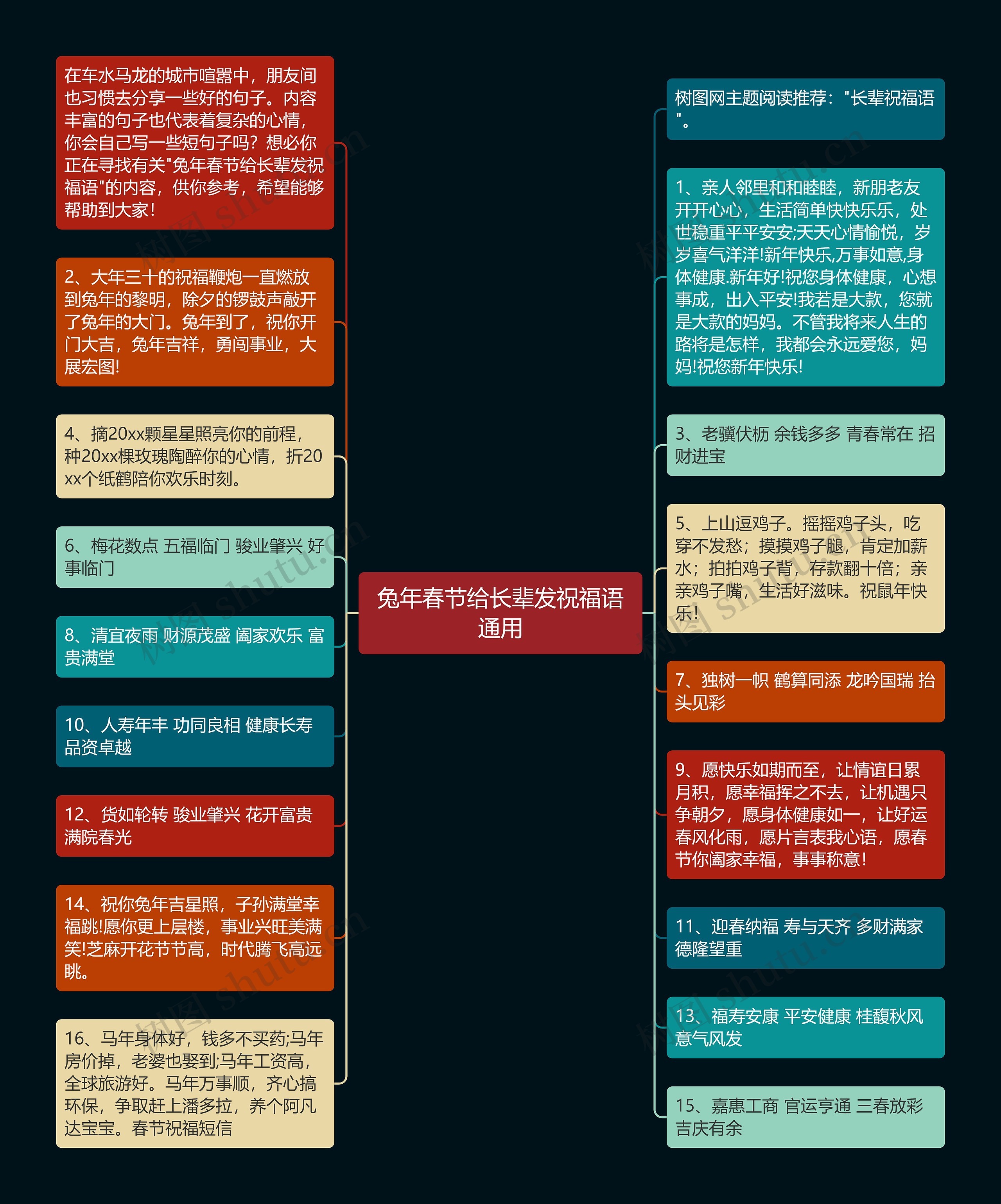 兔年春节给长辈发祝福语通用思维导图