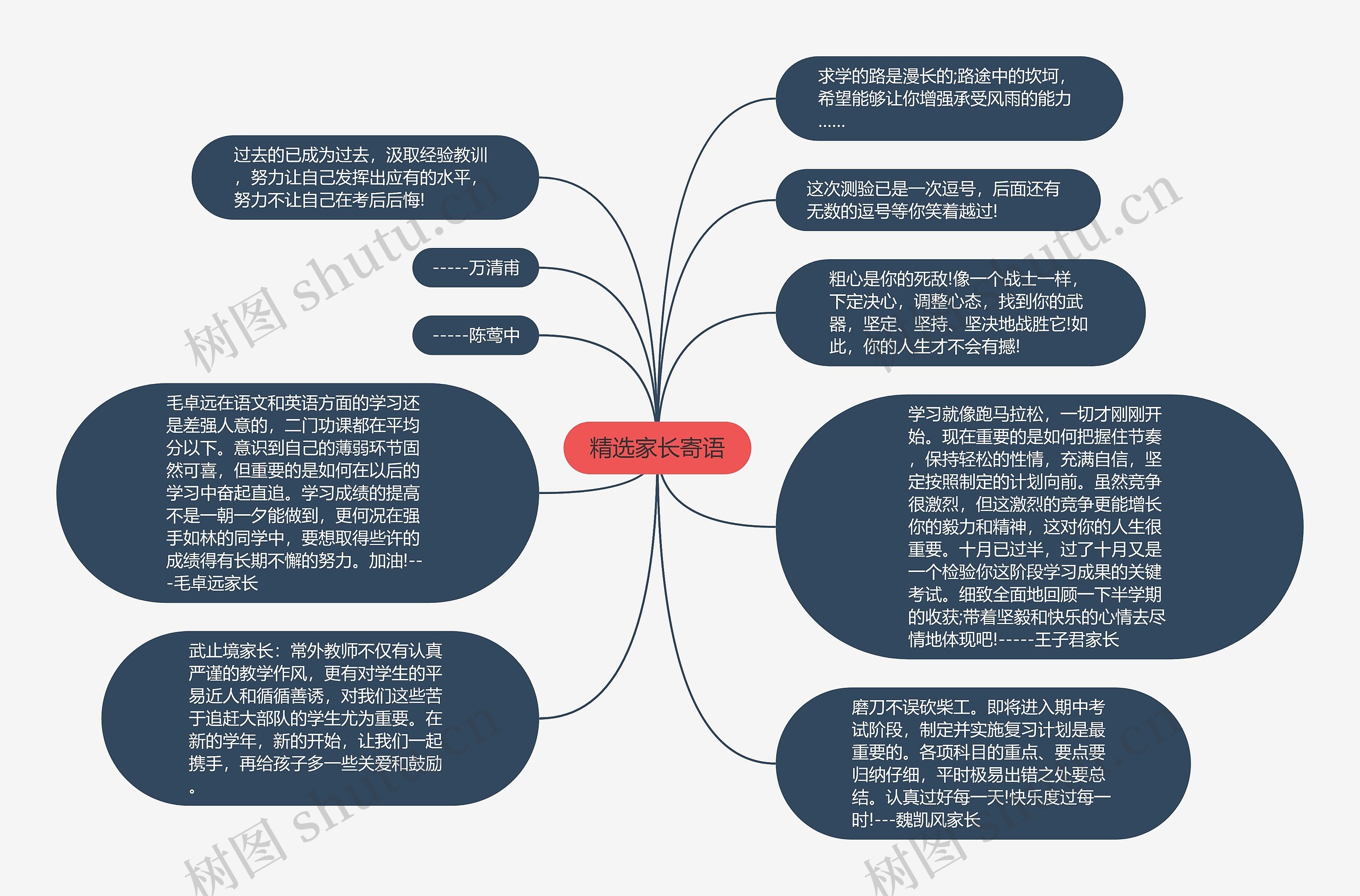 精选家长寄语思维导图