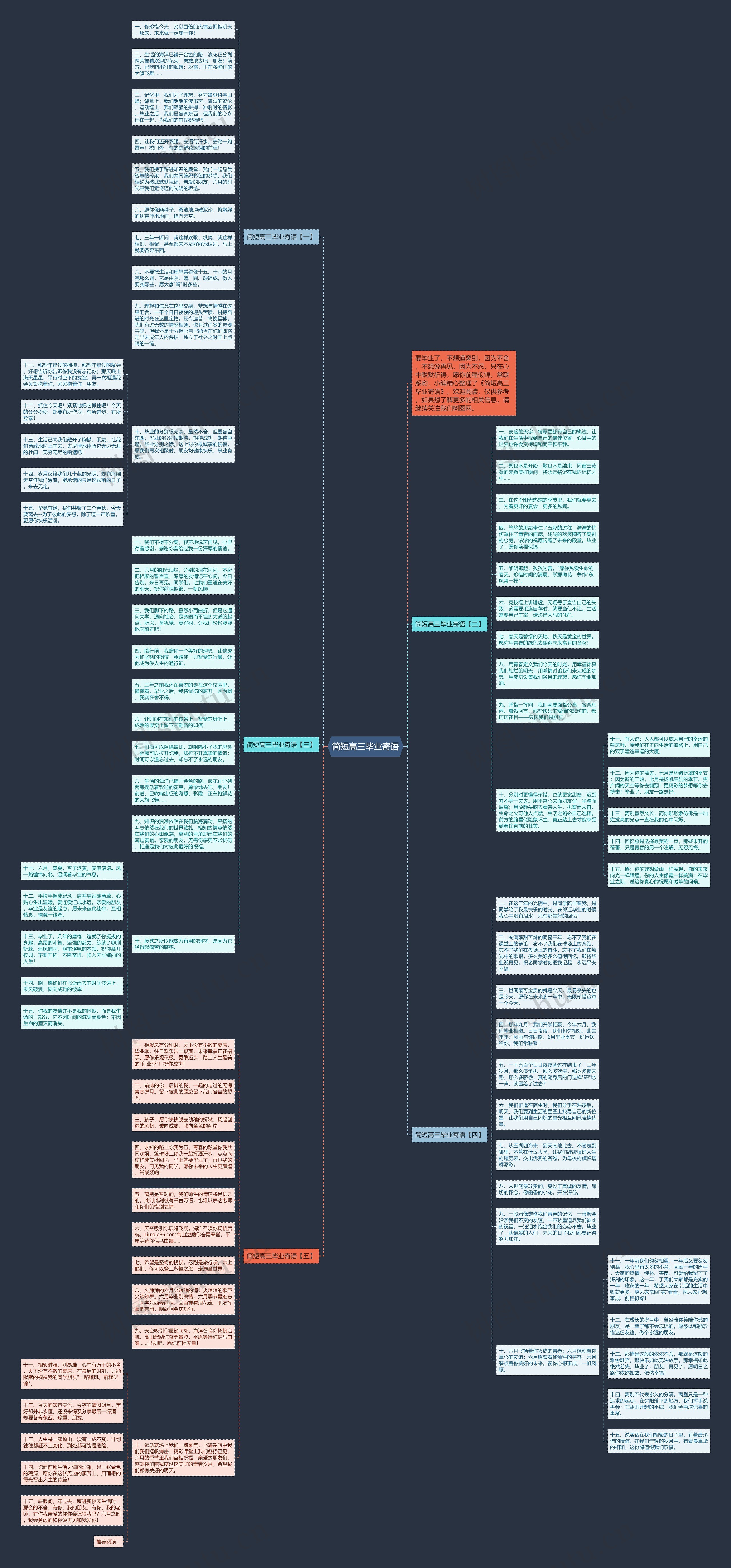 简短高三毕业寄语思维导图
