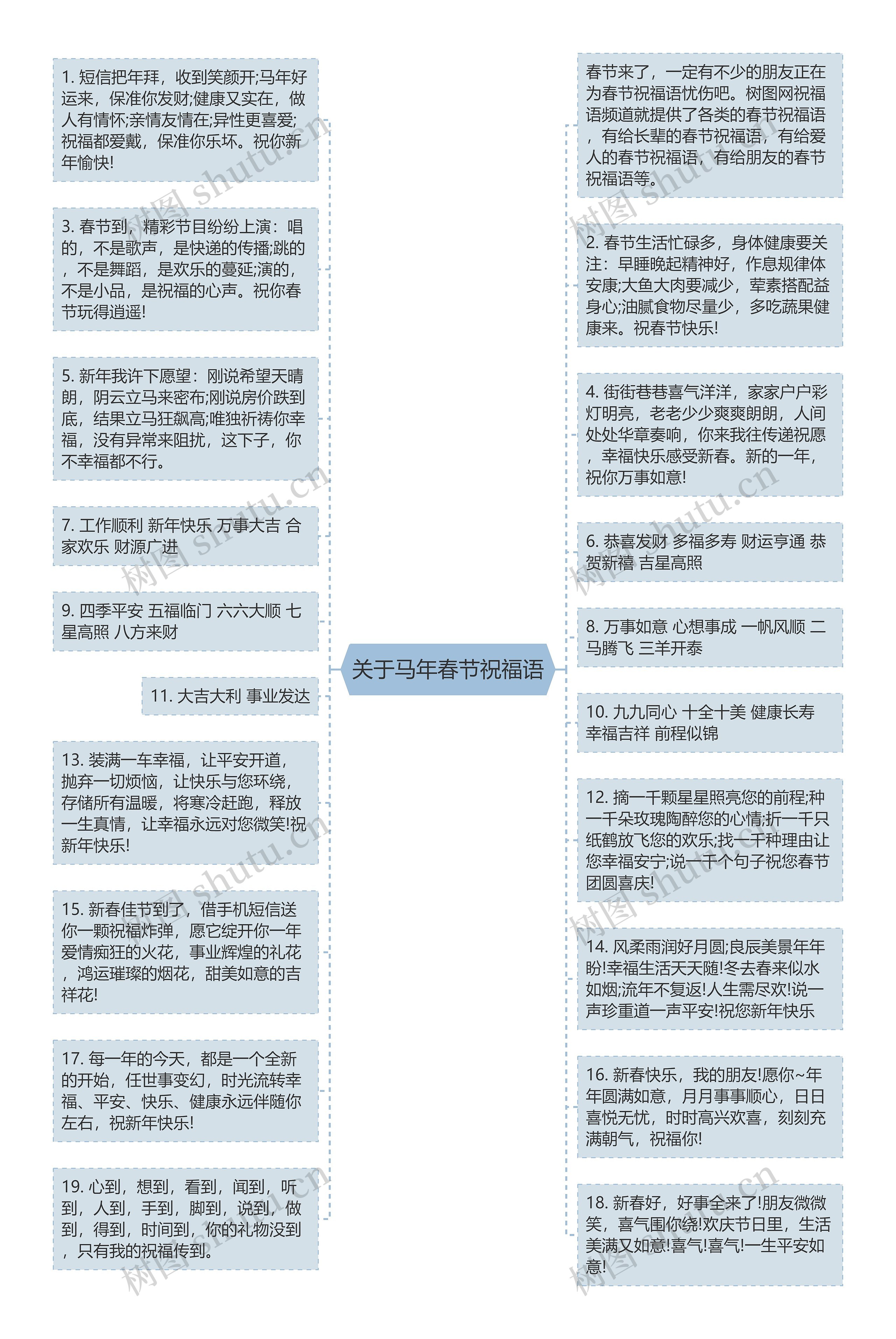 关于马年春节祝福语思维导图