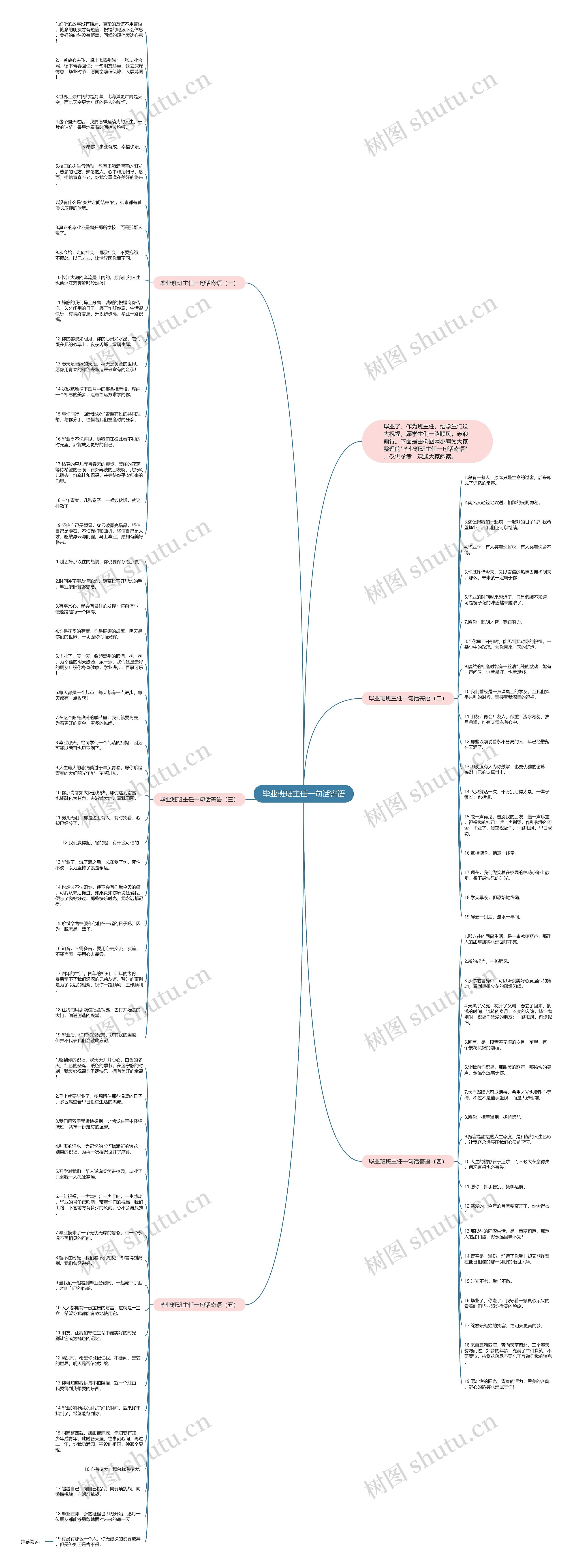 毕业班班主任一句话寄语思维导图