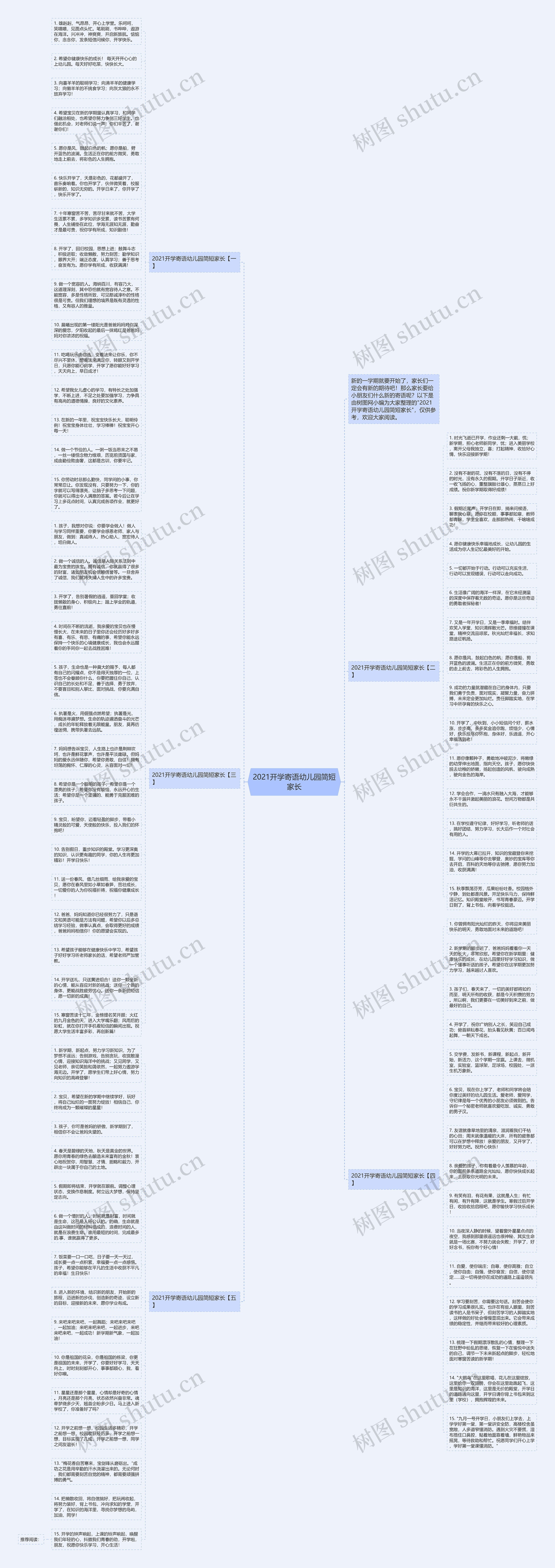 2021开学寄语幼儿园简短家长思维导图