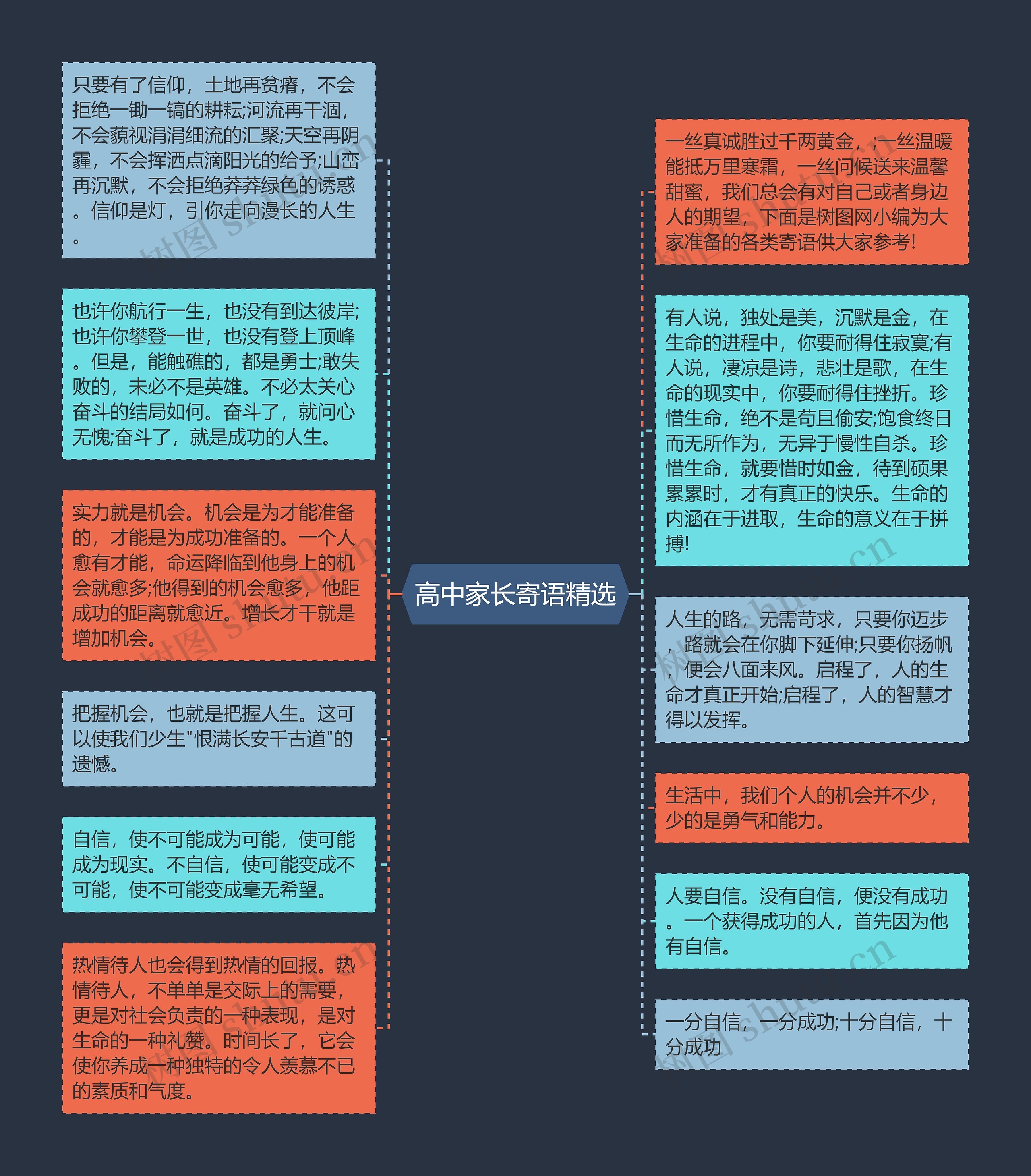 高中家长寄语精选思维导图