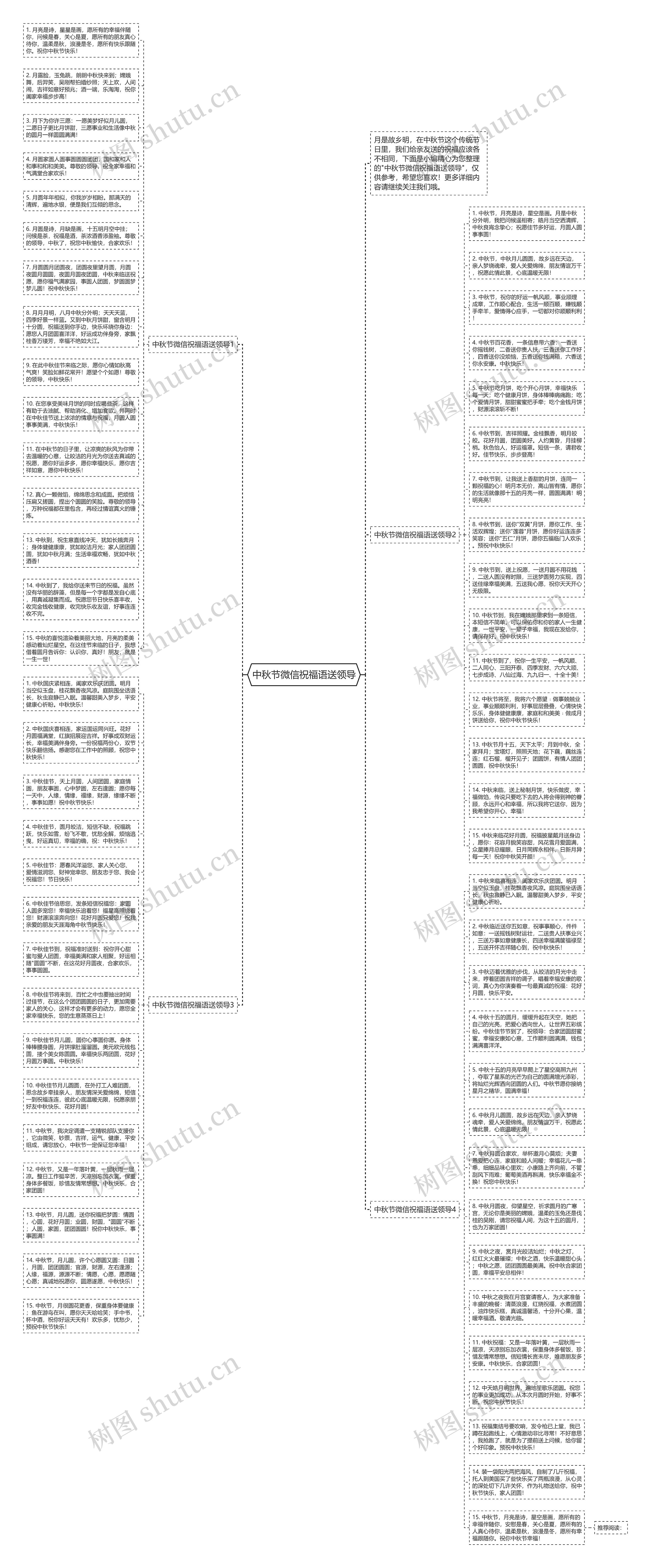 中秋节微信祝福语送领导思维导图