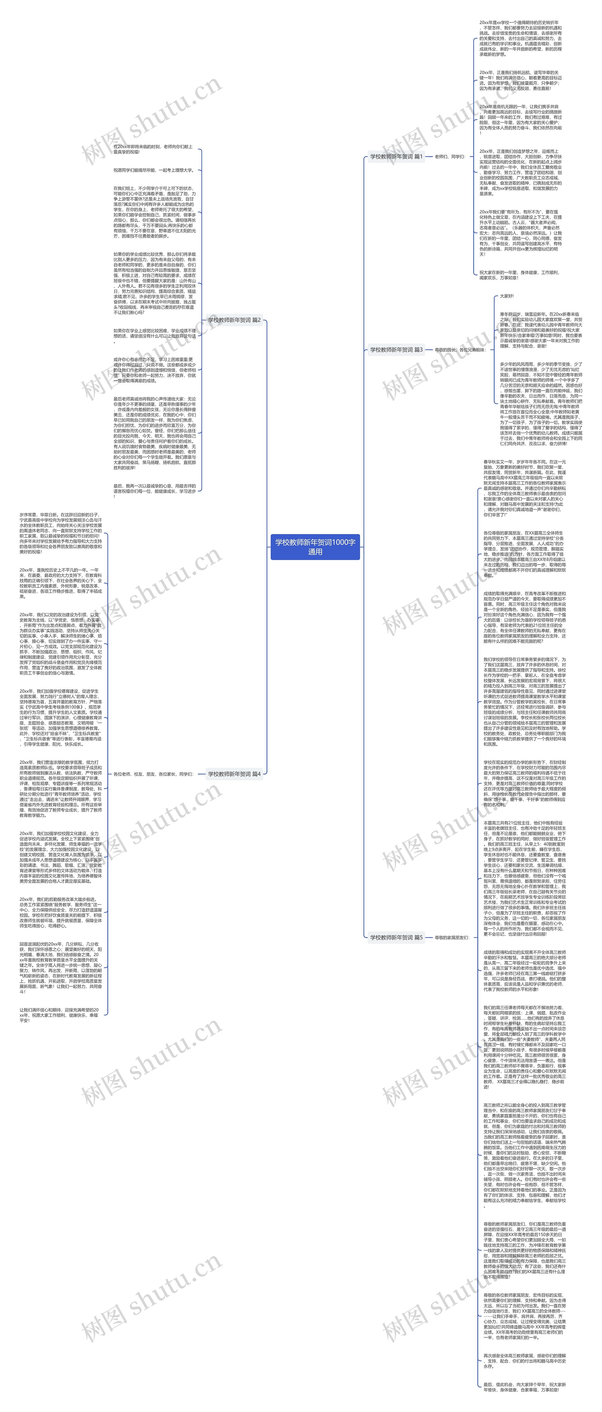 学校教师新年贺词1000字通用思维导图