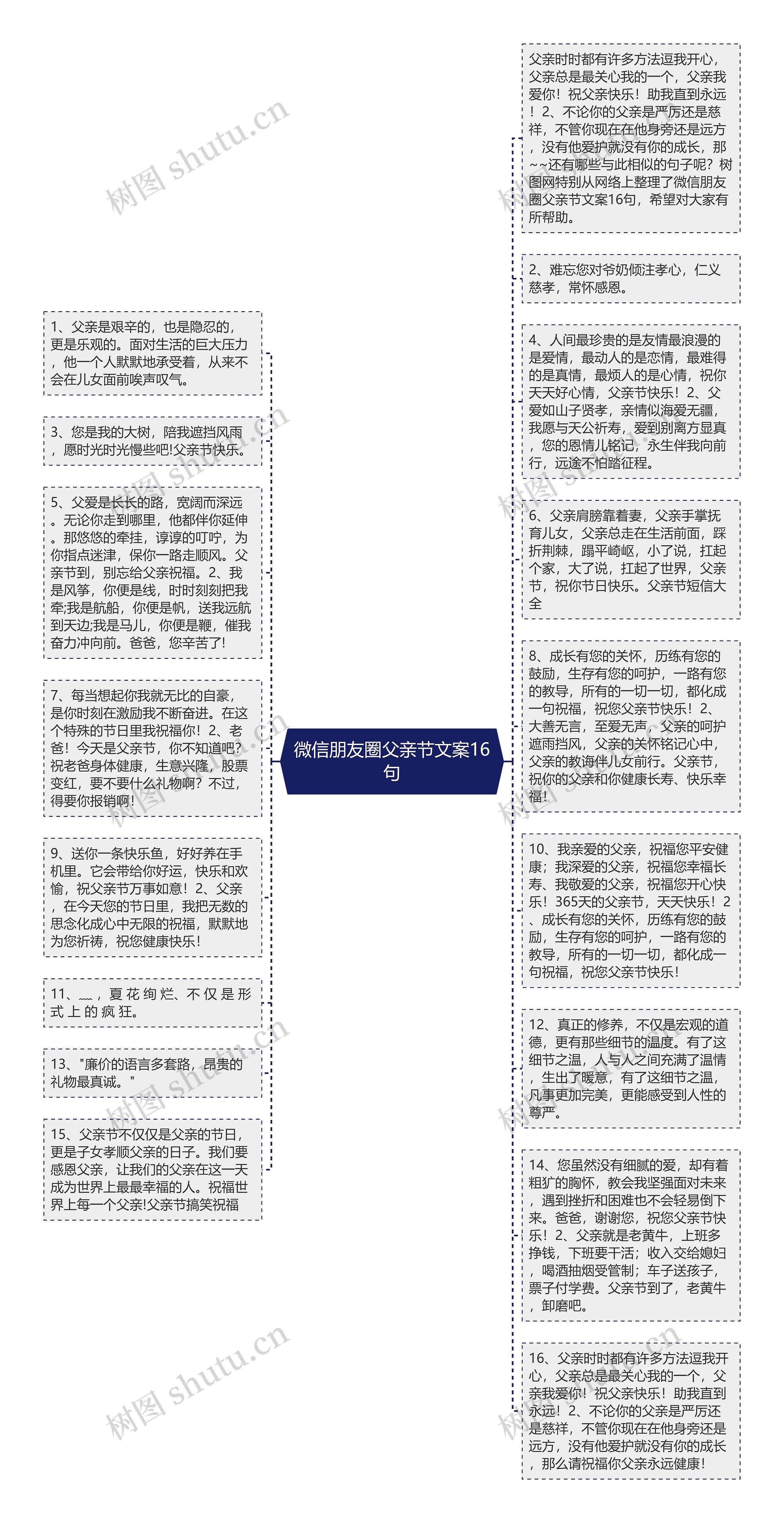 微信朋友圈父亲节文案16句思维导图