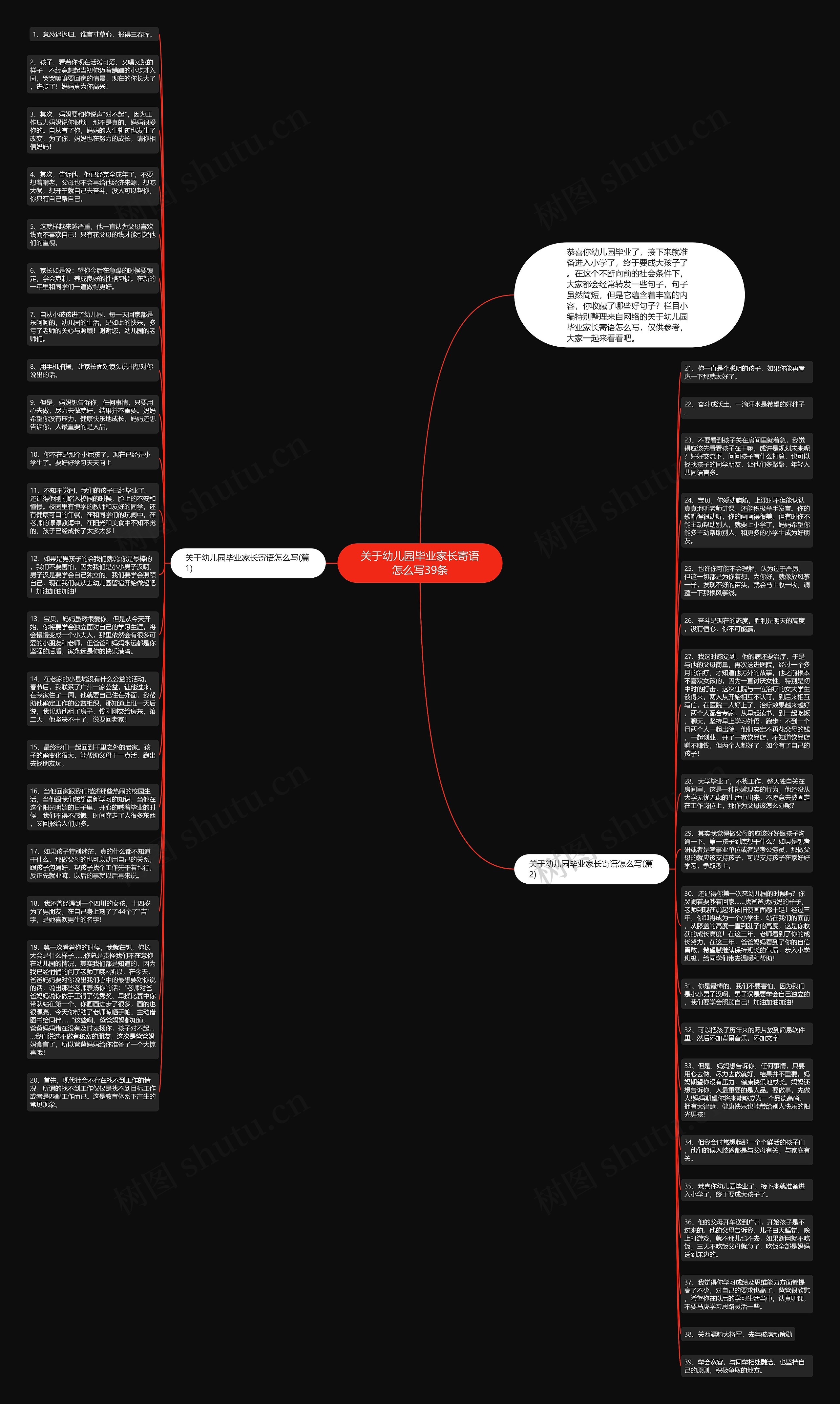 关于幼儿园毕业家长寄语怎么写39条思维导图