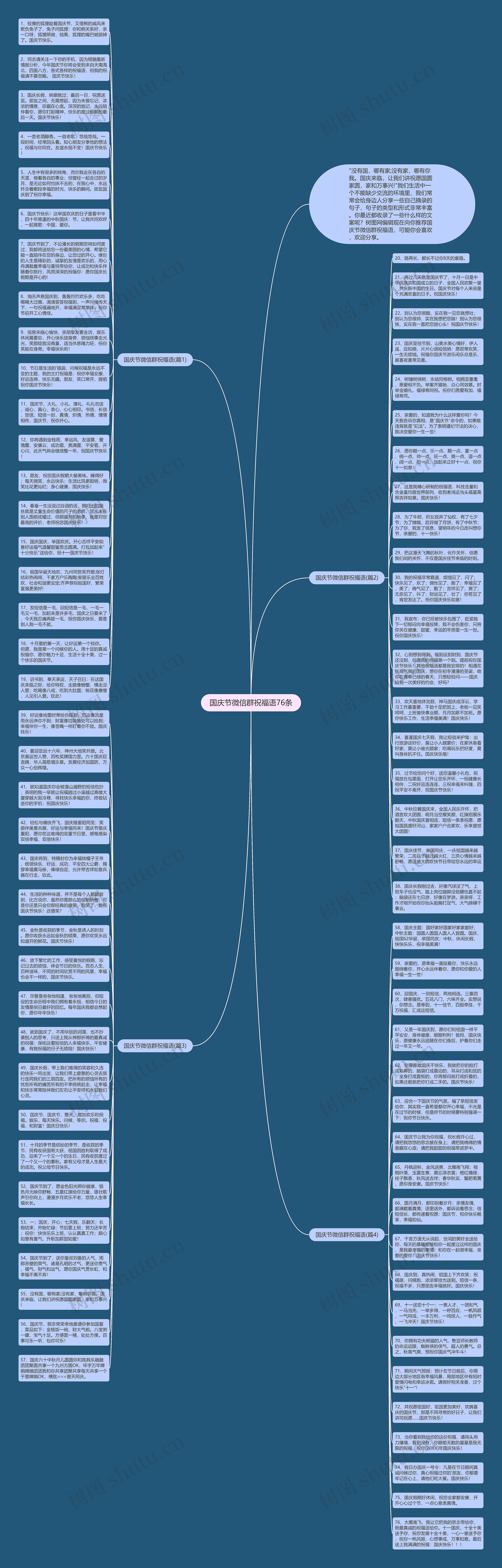 国庆节微信群祝福语76条思维导图