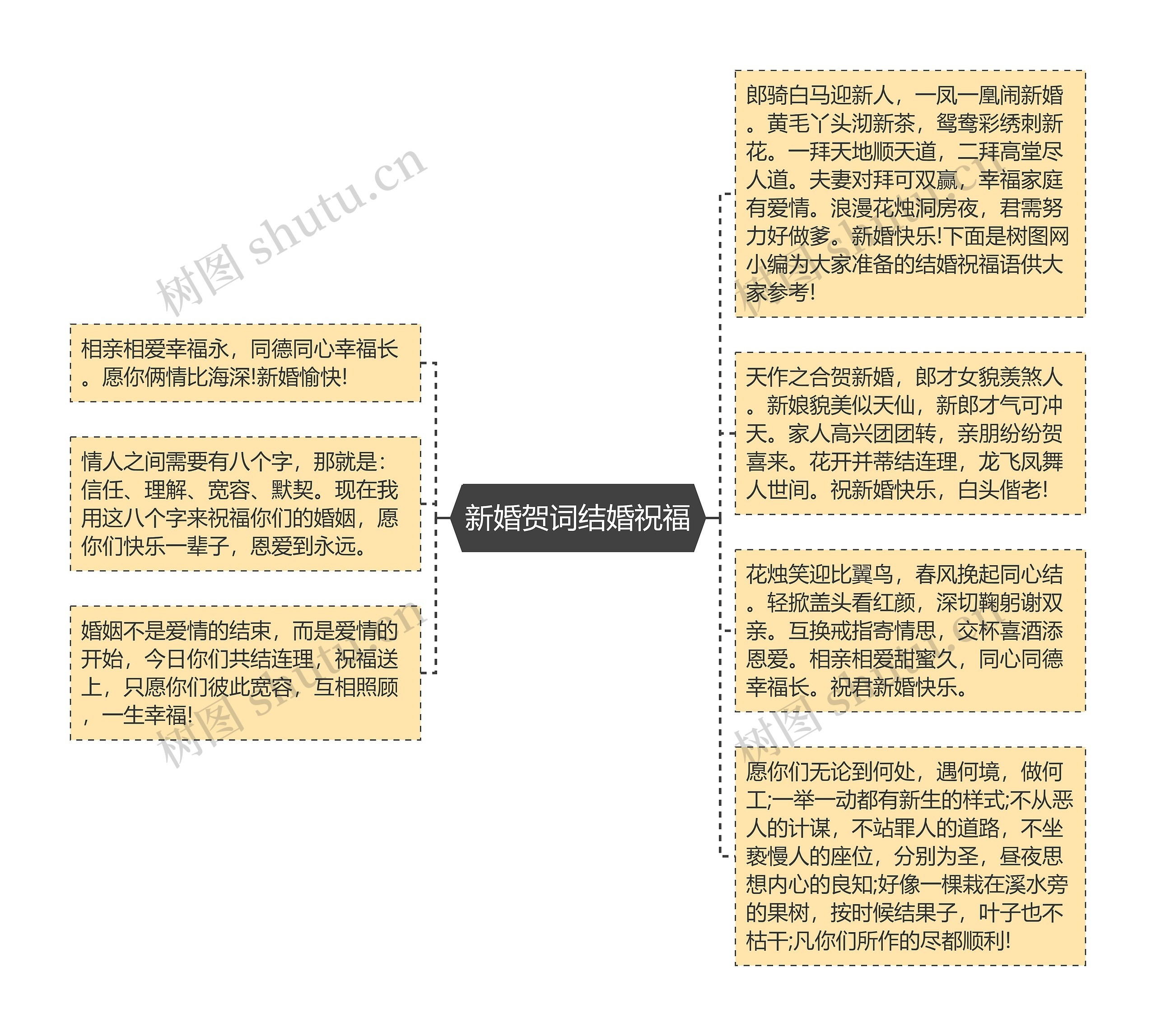 新婚贺词结婚祝福思维导图