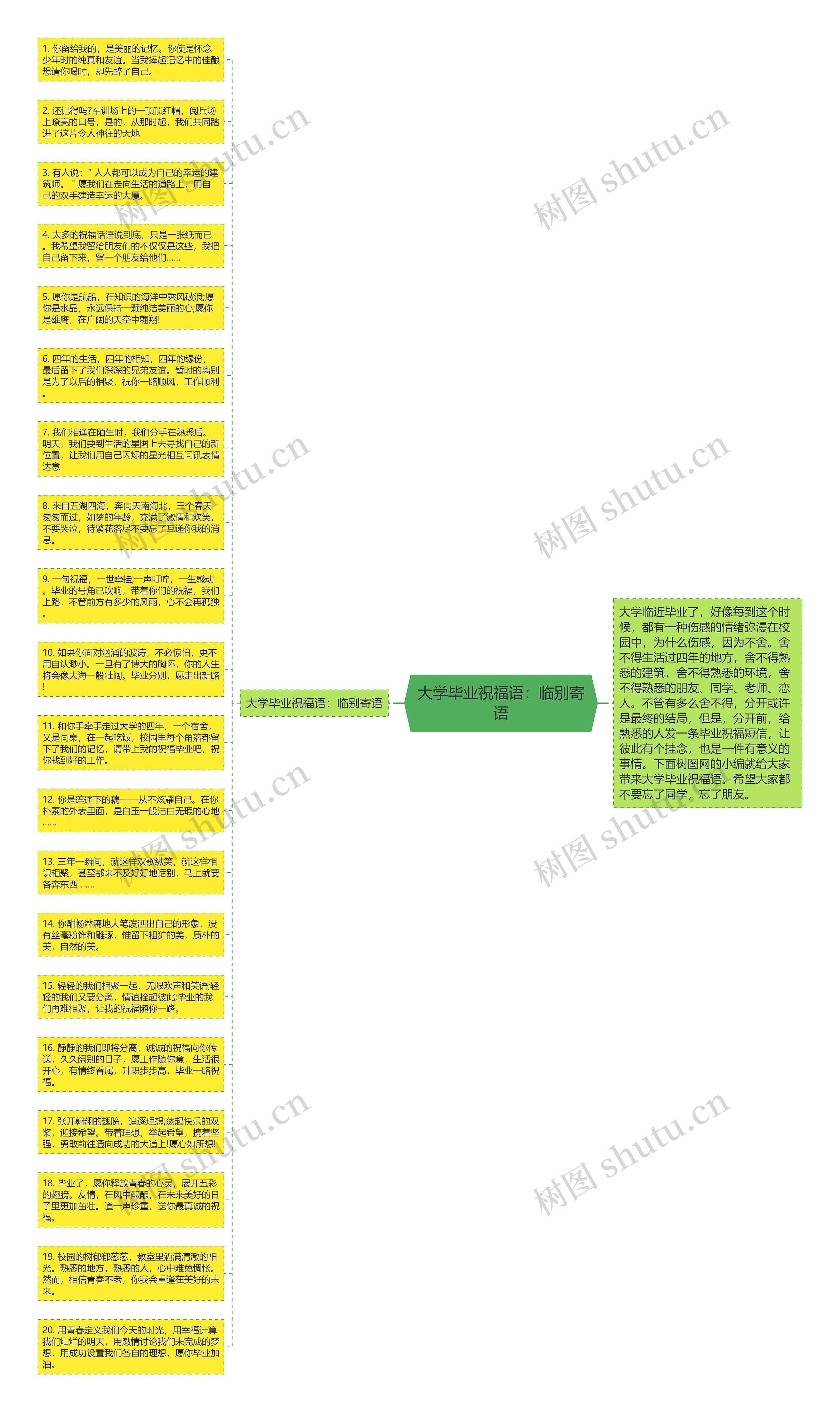 大学毕业祝福语：临别寄语