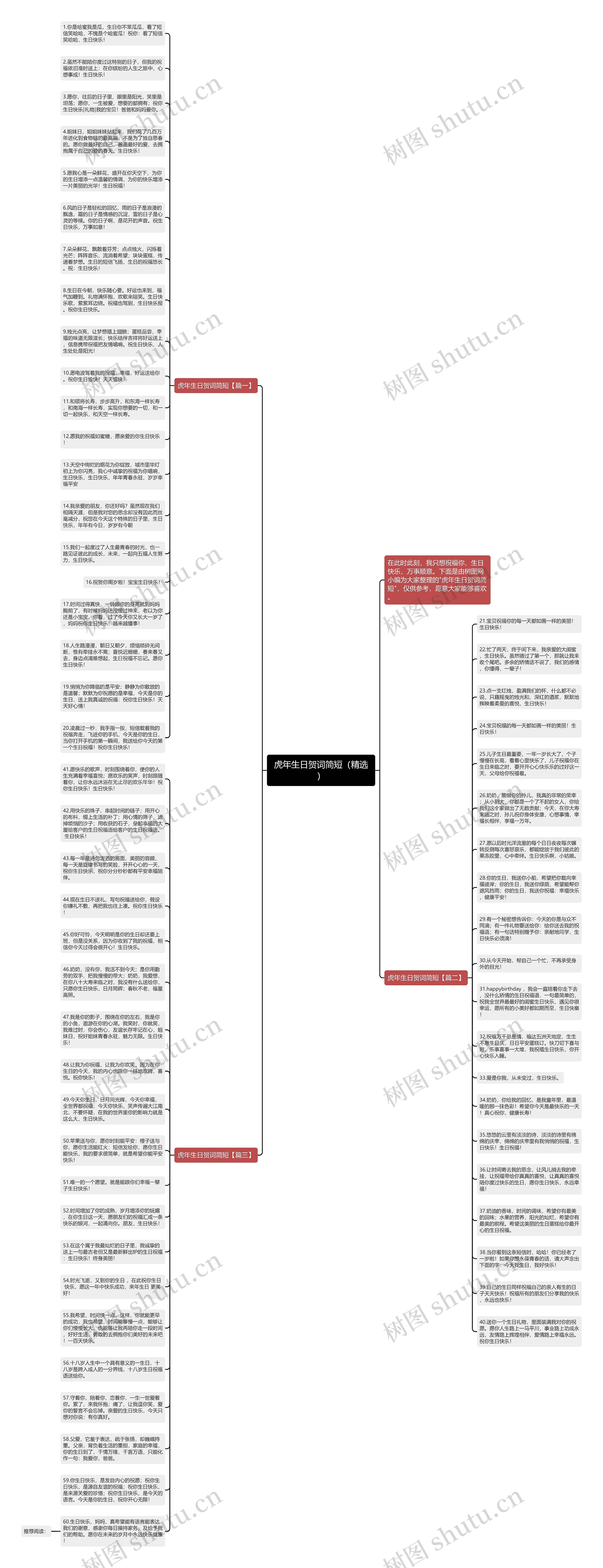 虎年生日贺词简短（精选）思维导图