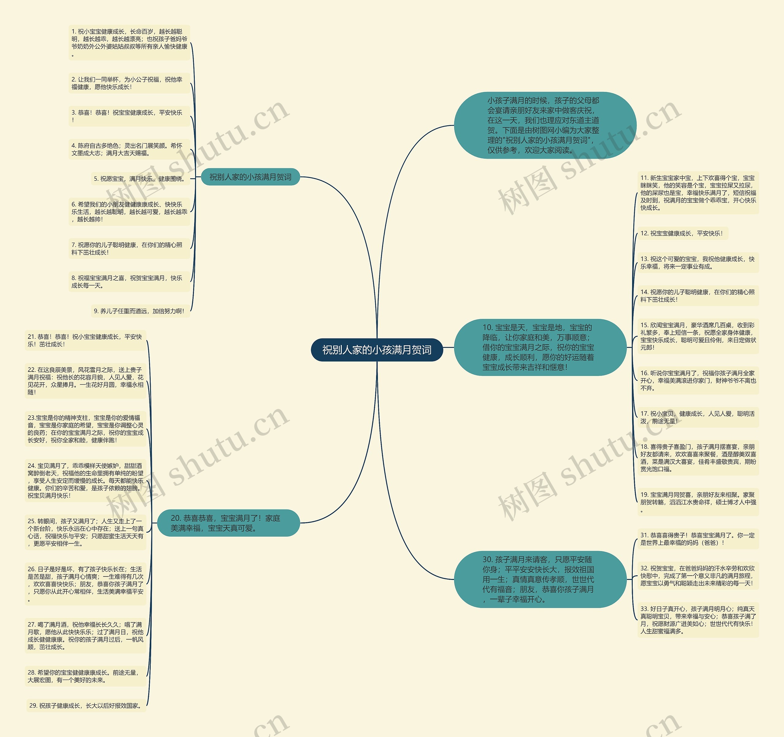 祝别人家的小孩满月贺词思维导图
