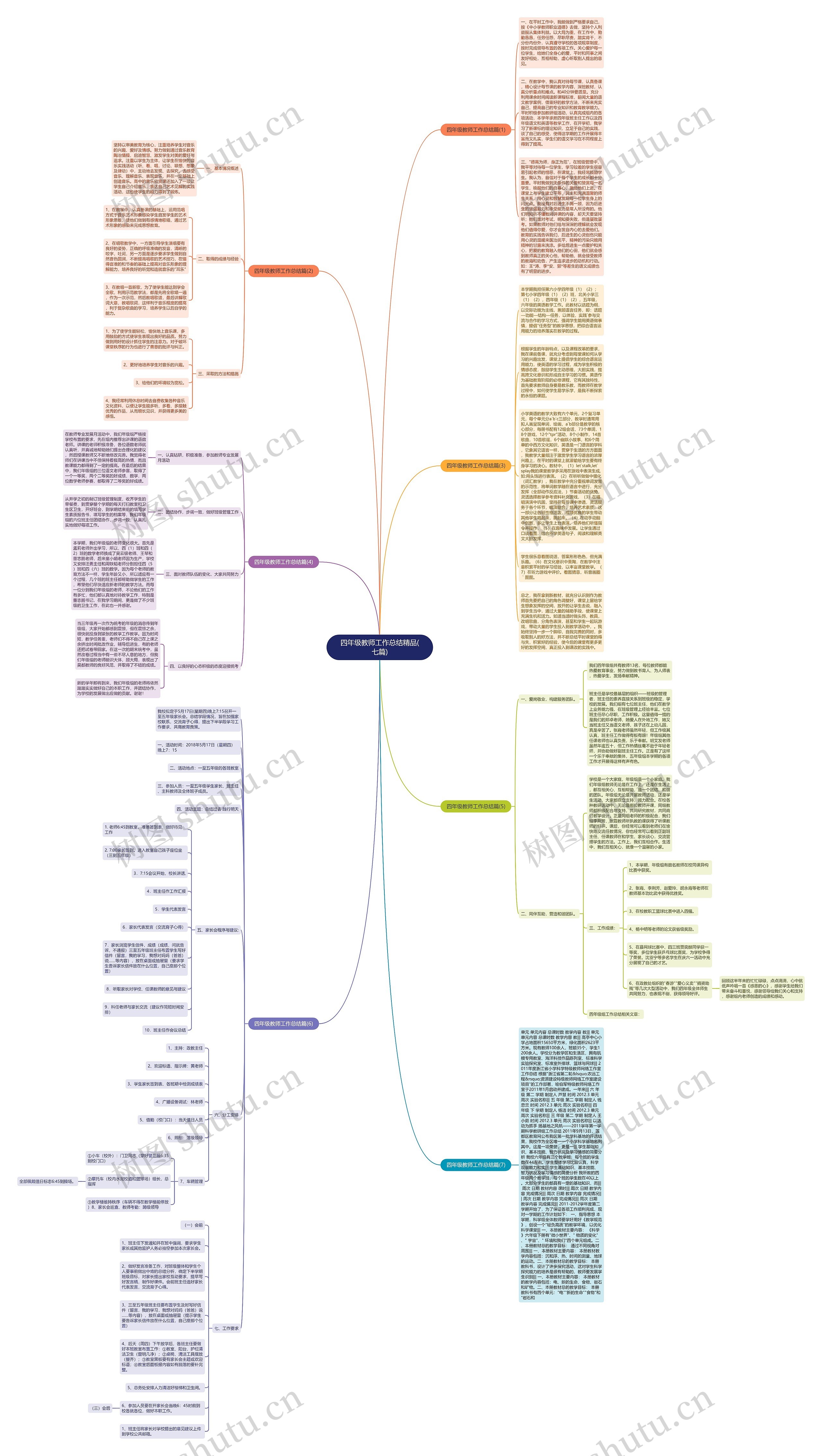 四年级教师工作总结精品(七篇)思维导图