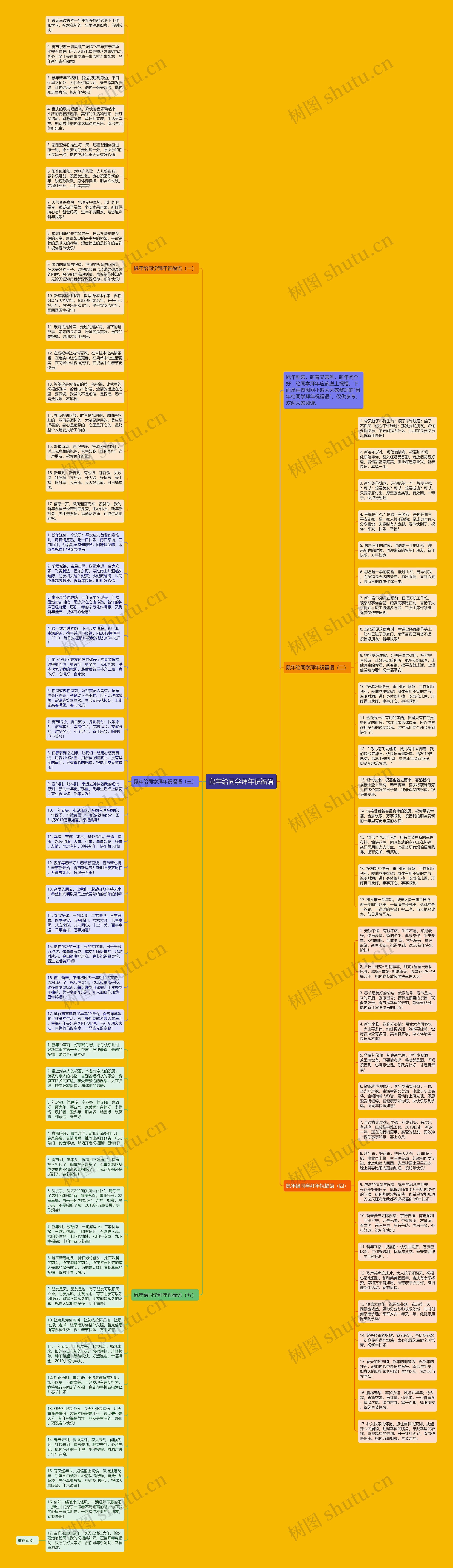 鼠年给同学拜年祝福语思维导图