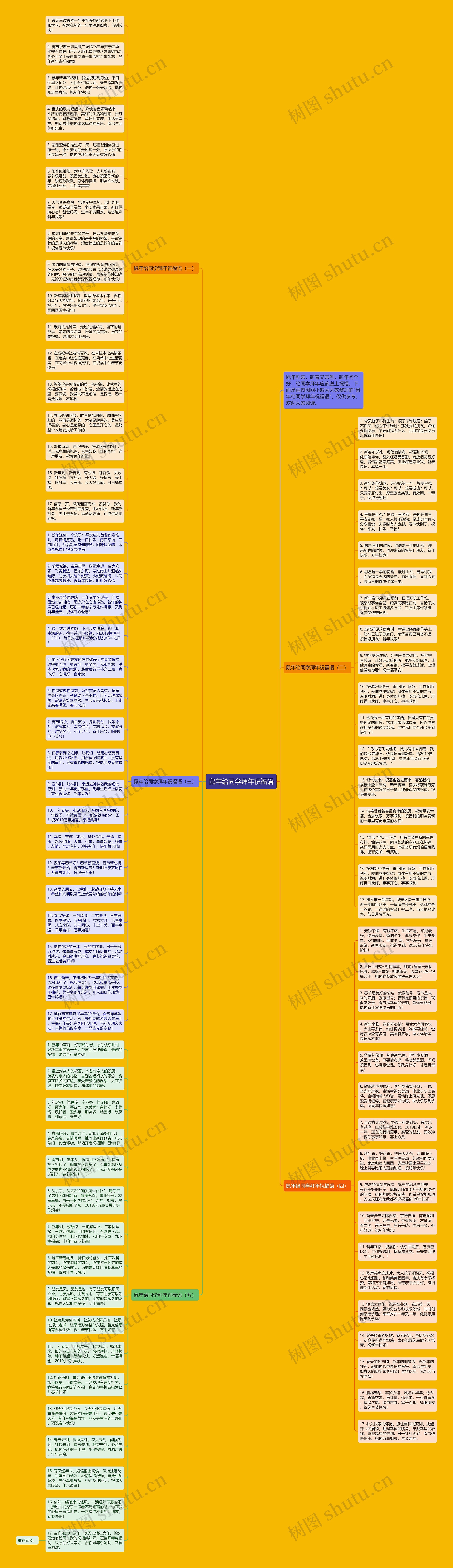 鼠年给同学拜年祝福语思维导图高清图 鼠年给同学拜年祝福语思维导图
