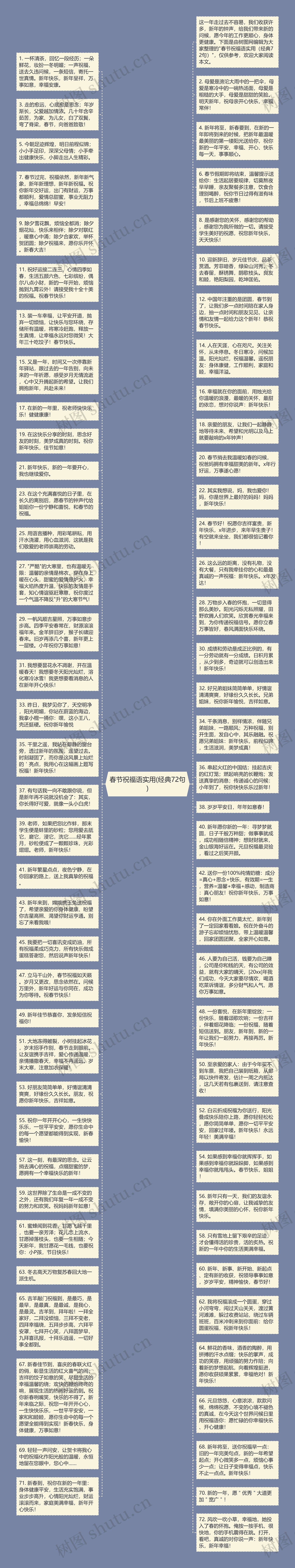 春节祝福语实用(经典72句)思维导图