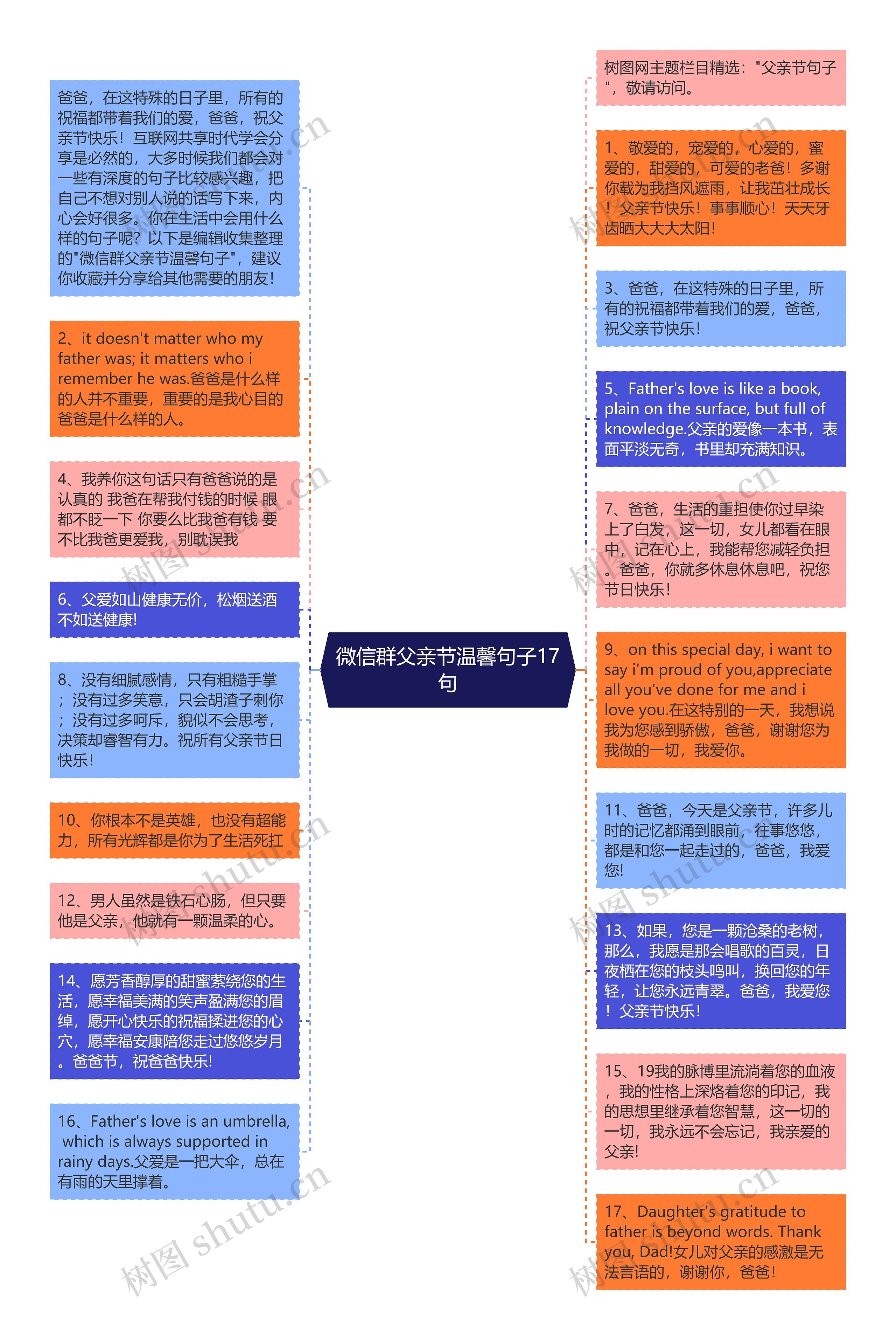 微信群父亲节温馨句子17句思维导图