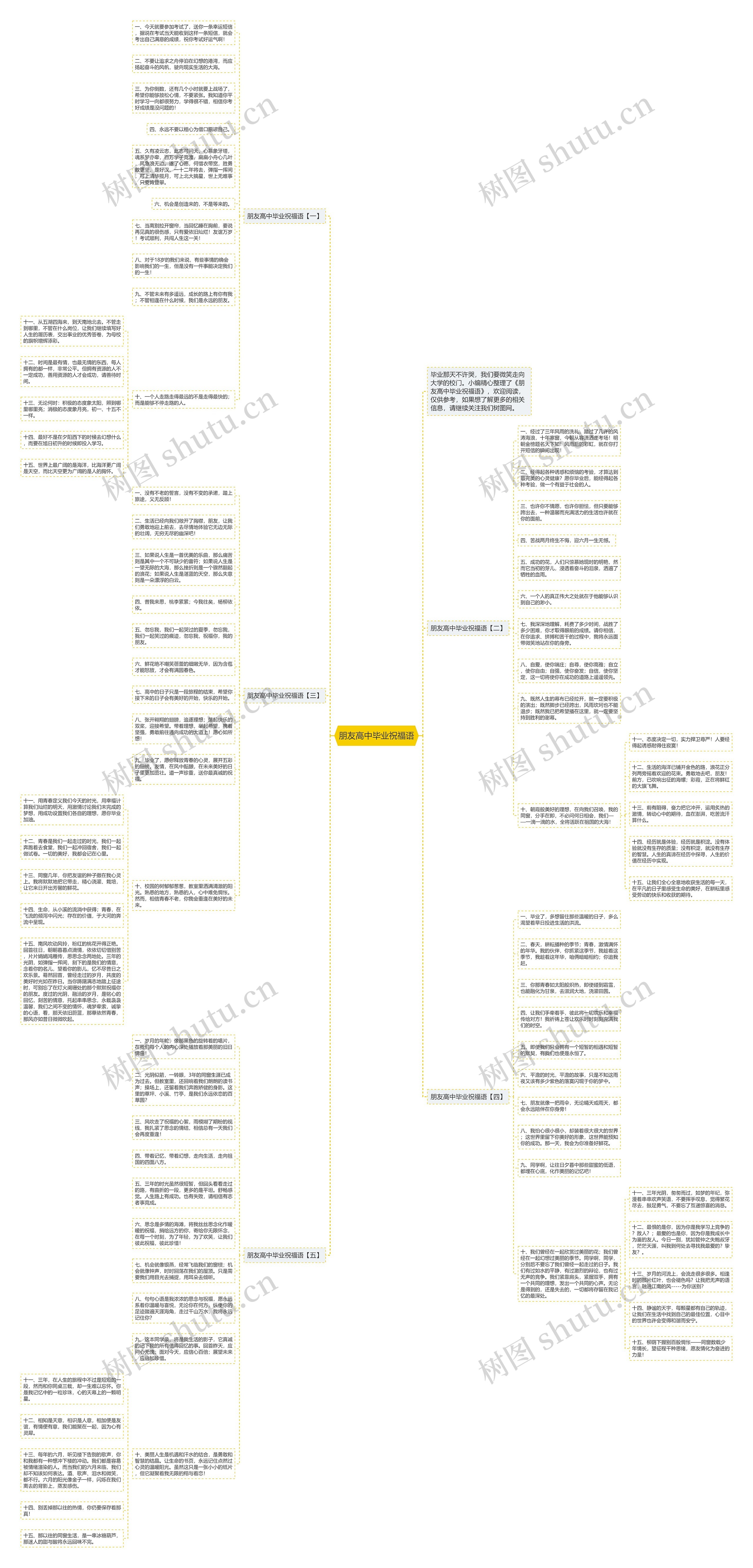 朋友高中毕业祝福语思维导图
